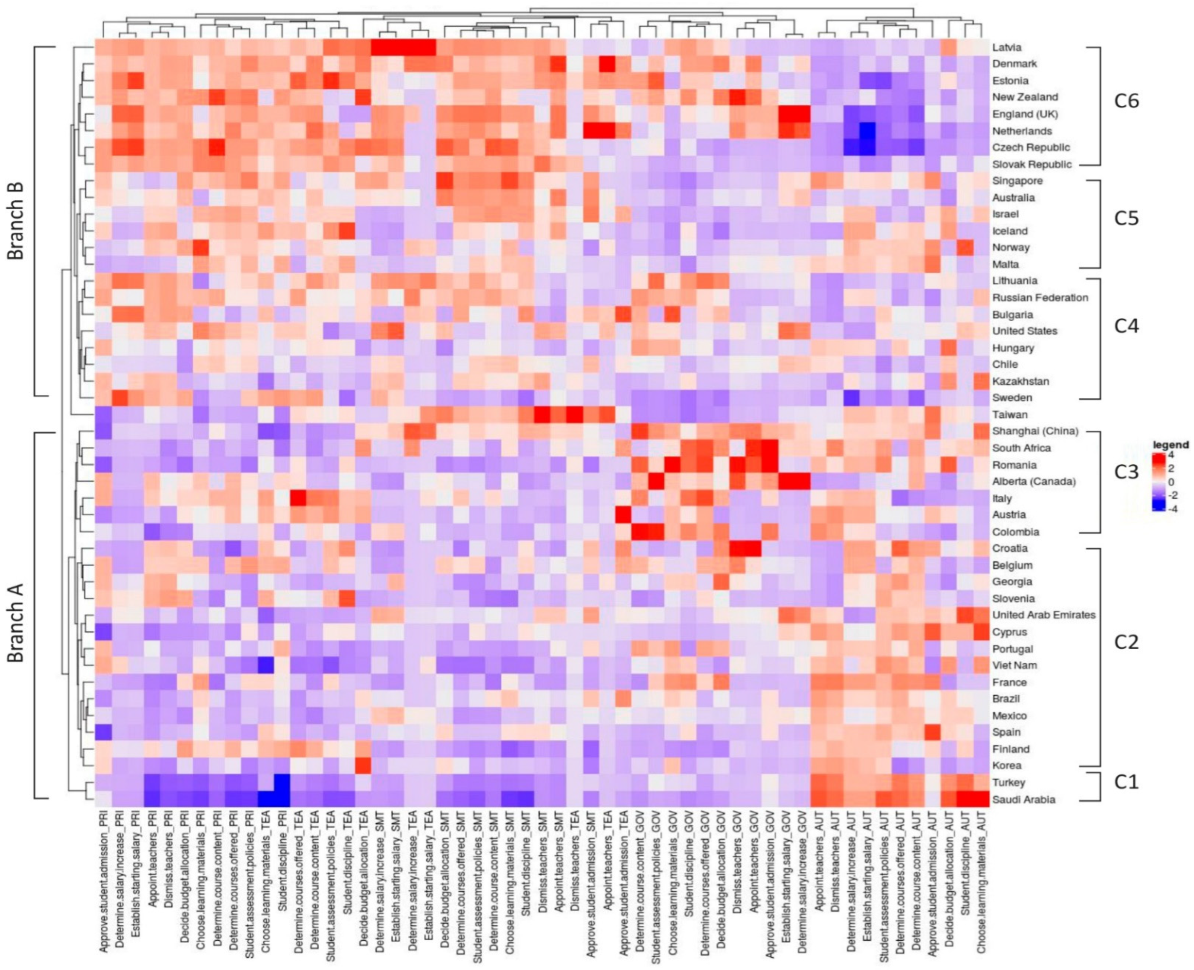 Education 12 00219 g001