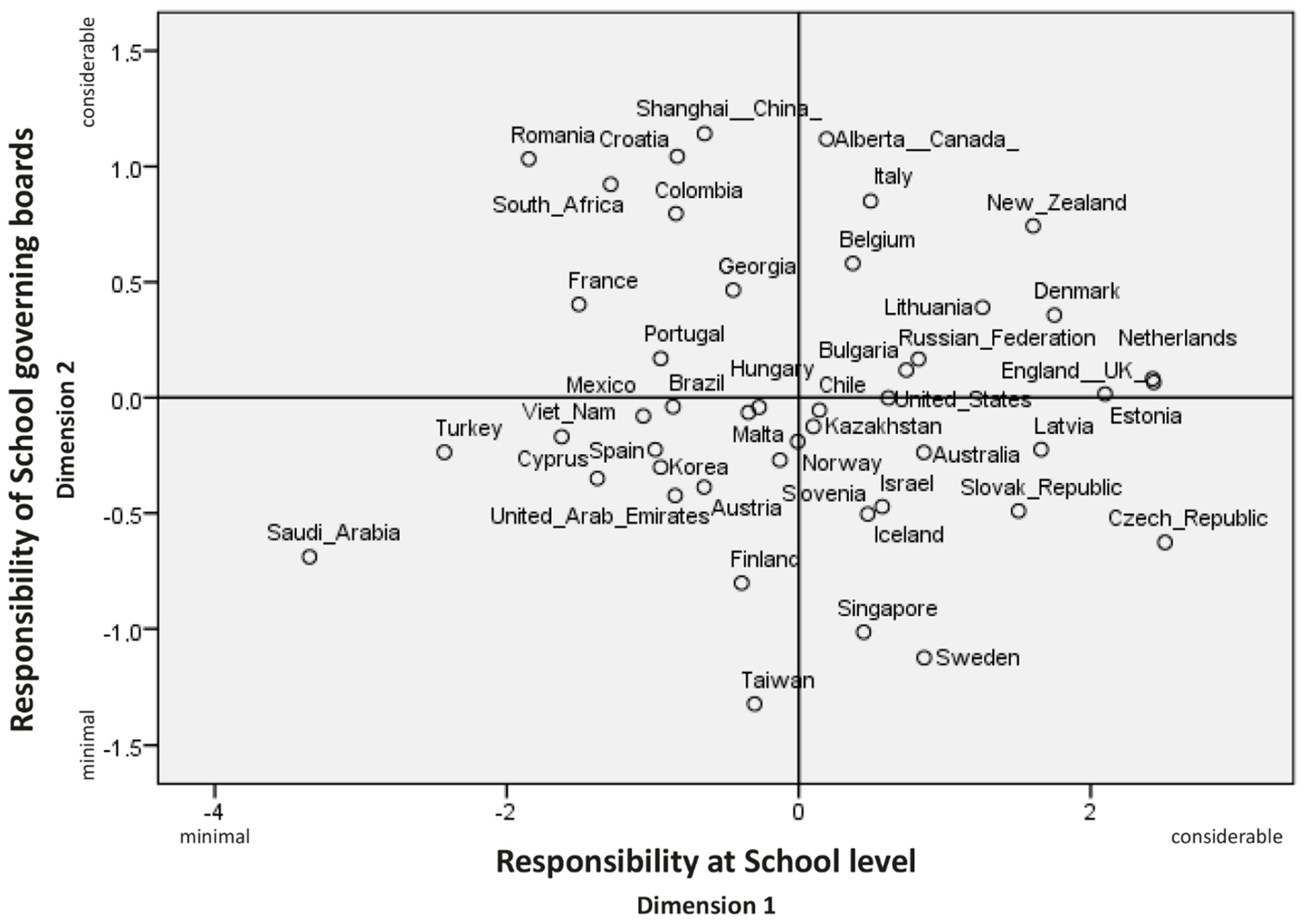 Education 12 00219 g002