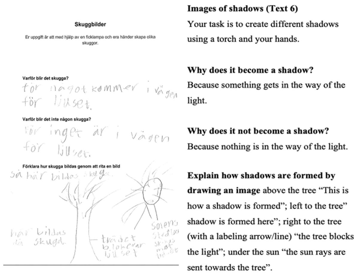 Education 12 00221 g006