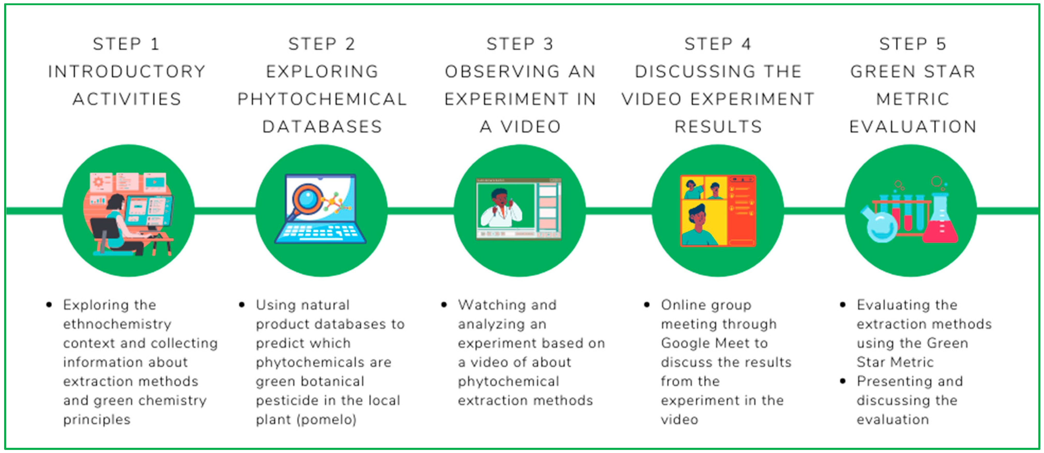 Education 12 00227 g003