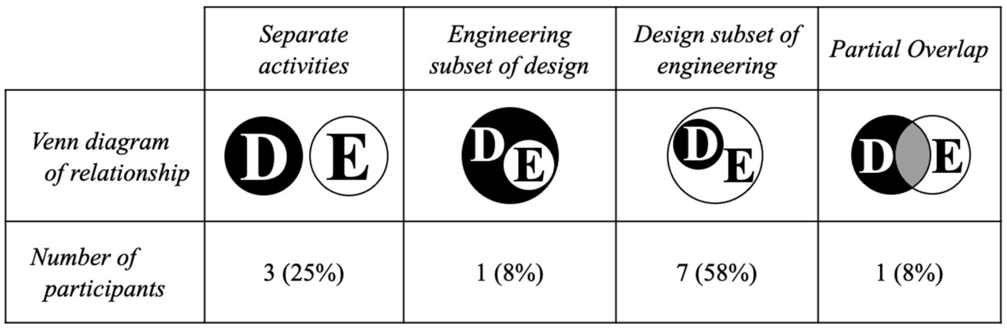 Education 12 00232 g001