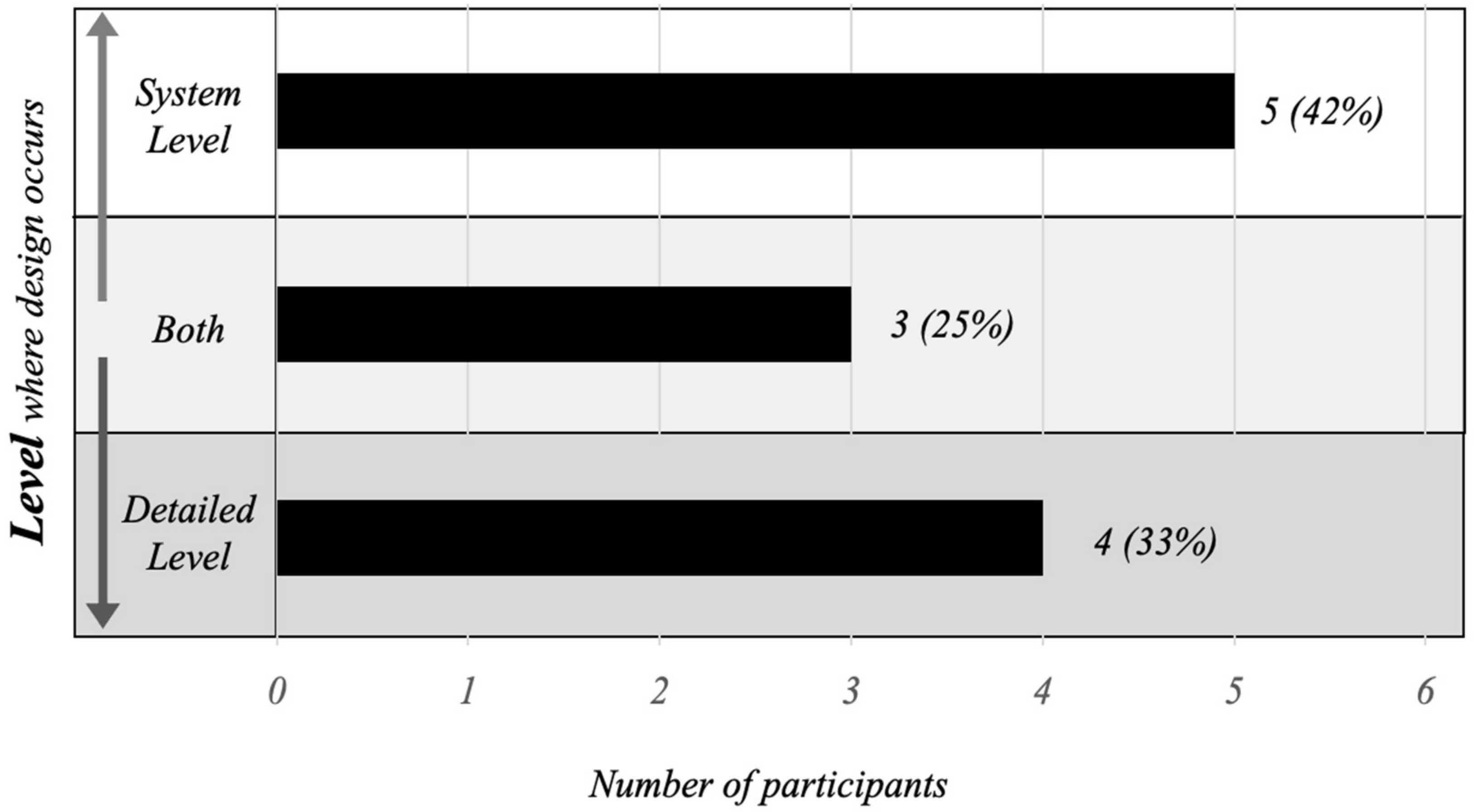Education 12 00232 g002