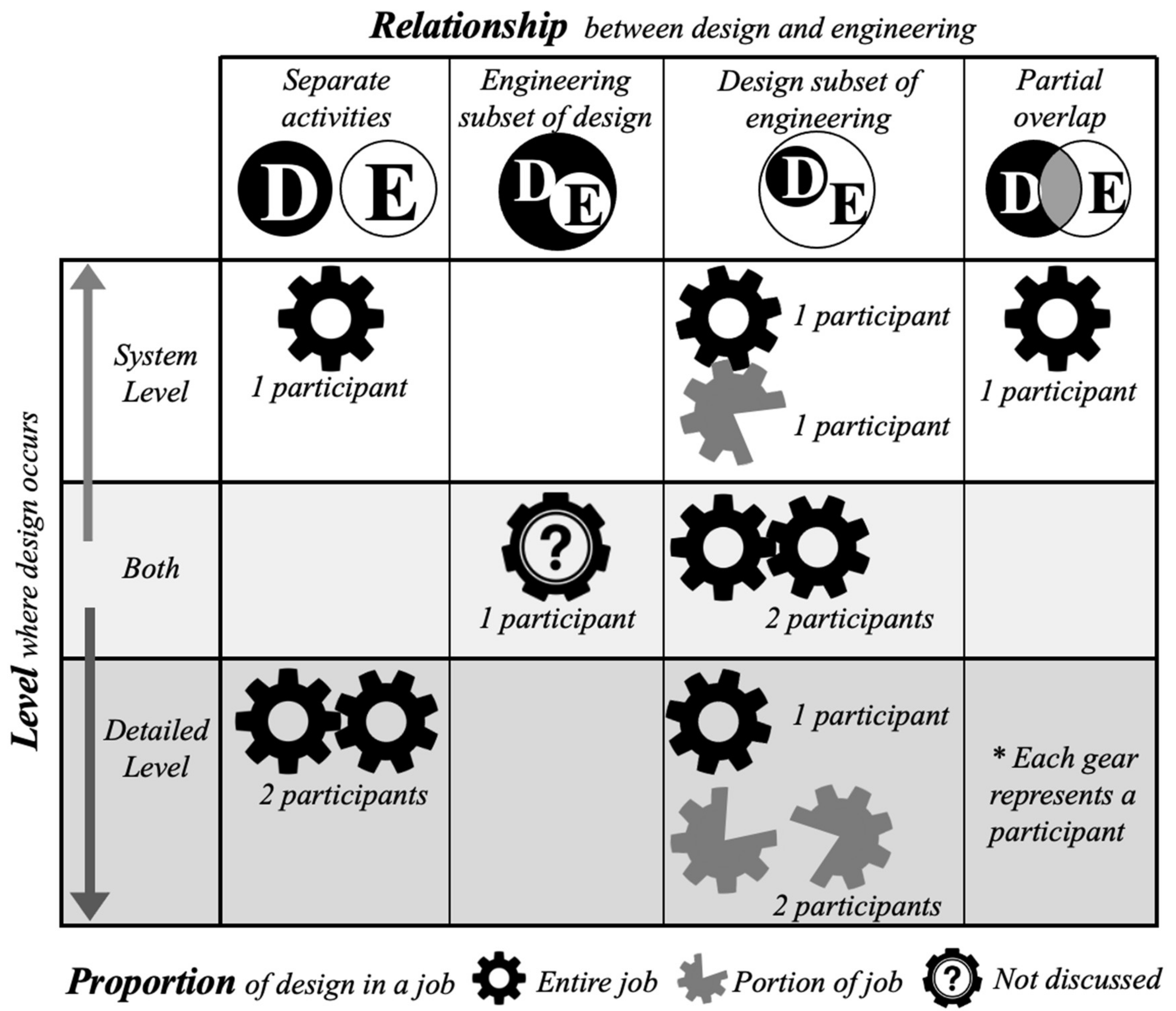 Education 12 00232 g004