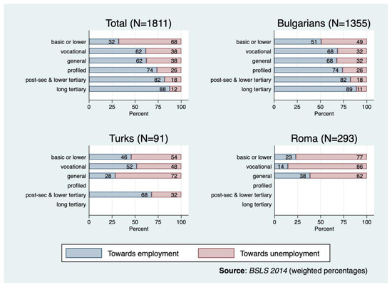 Education 12 00233 g001 550