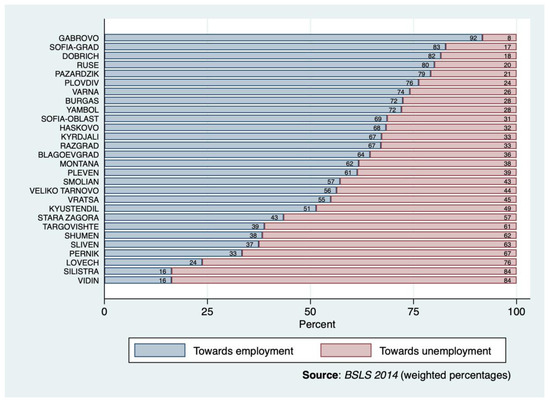 Education 12 00233 g002 550