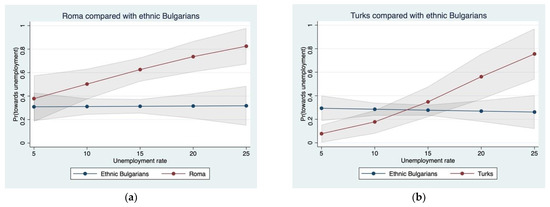 Education 12 00233 g003 550