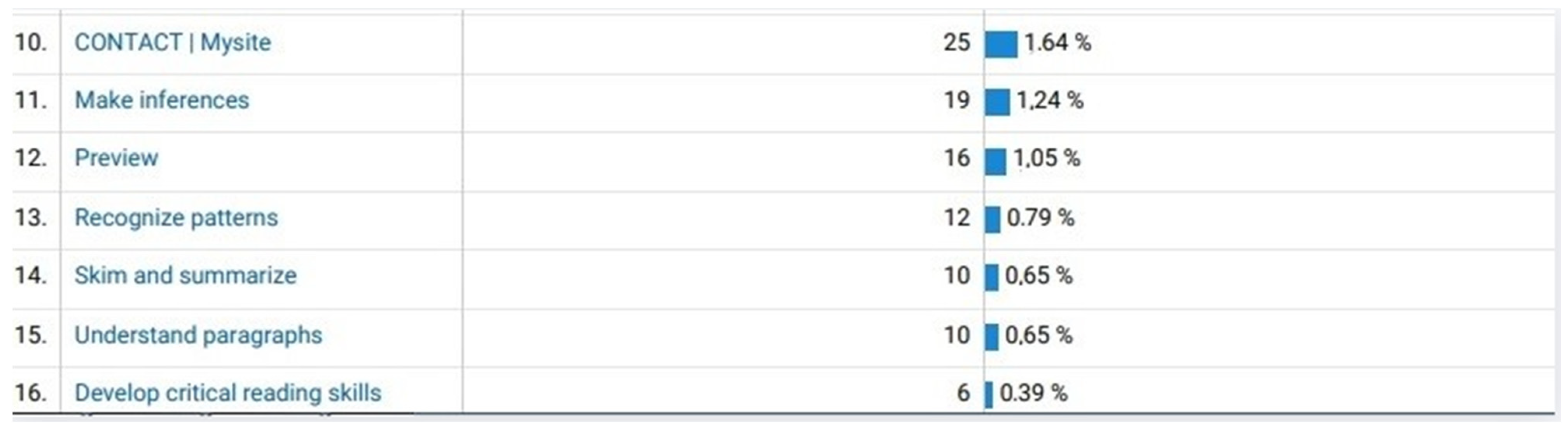 Education 12 00238 g002