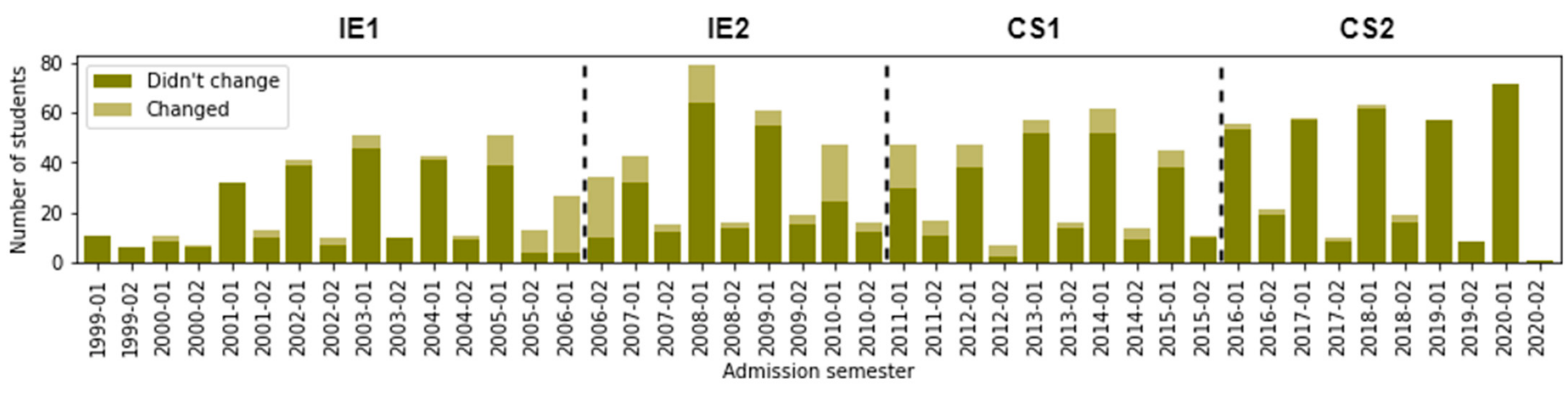 Education 12 00242 g003