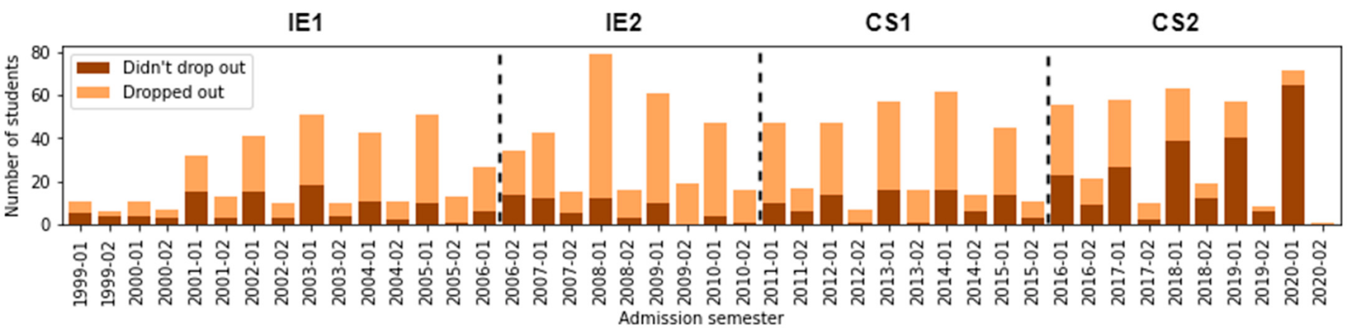 Education 12 00242 g006