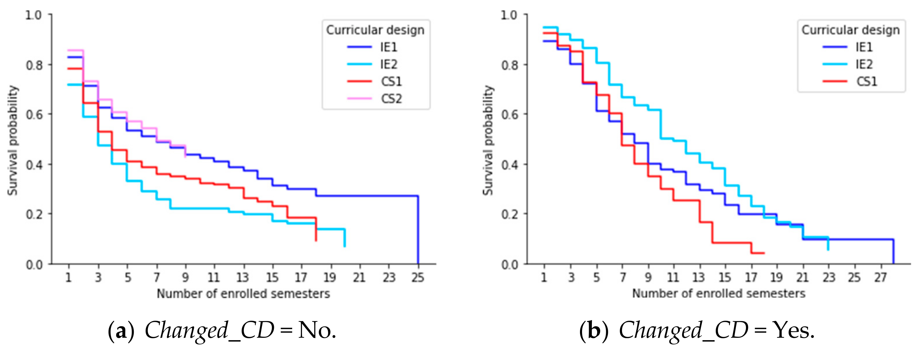 Education 12 00242 g008