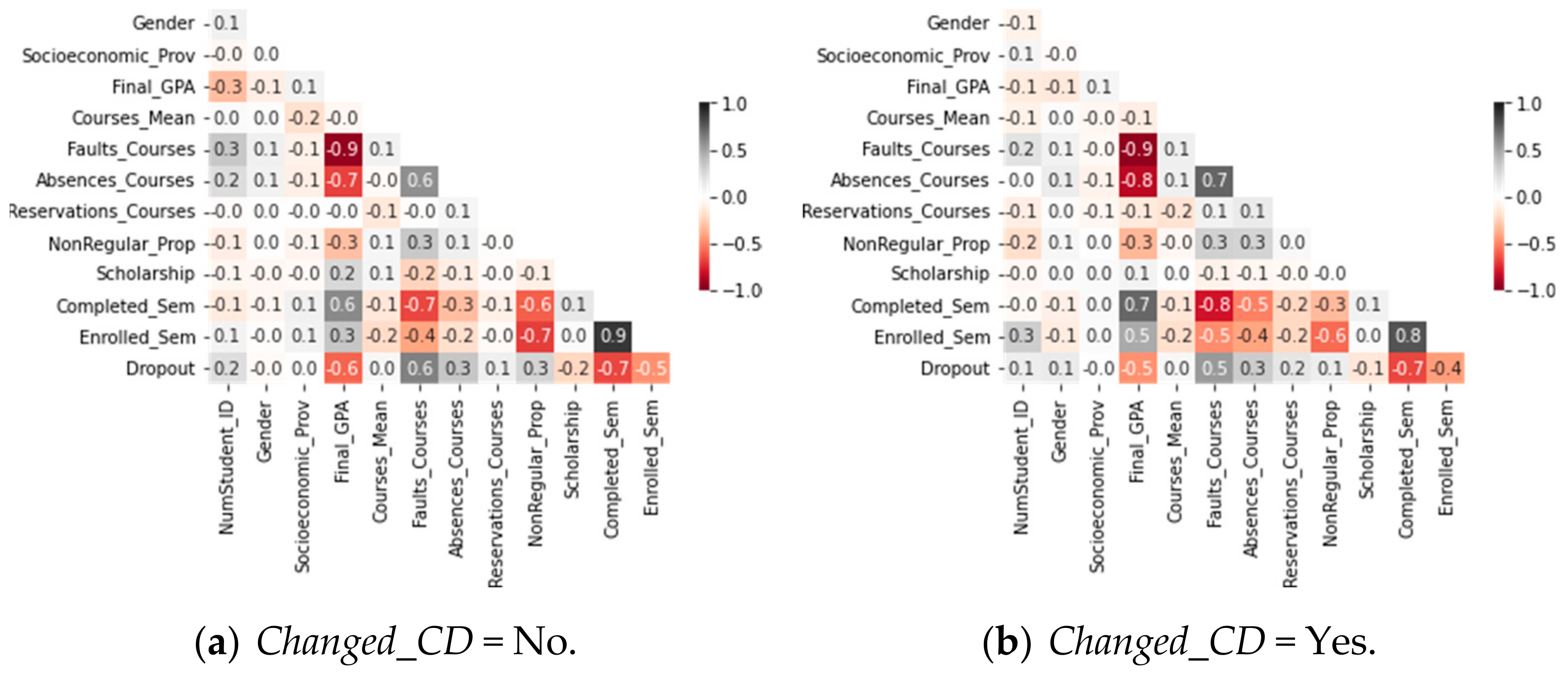 Education 12 00242 g009