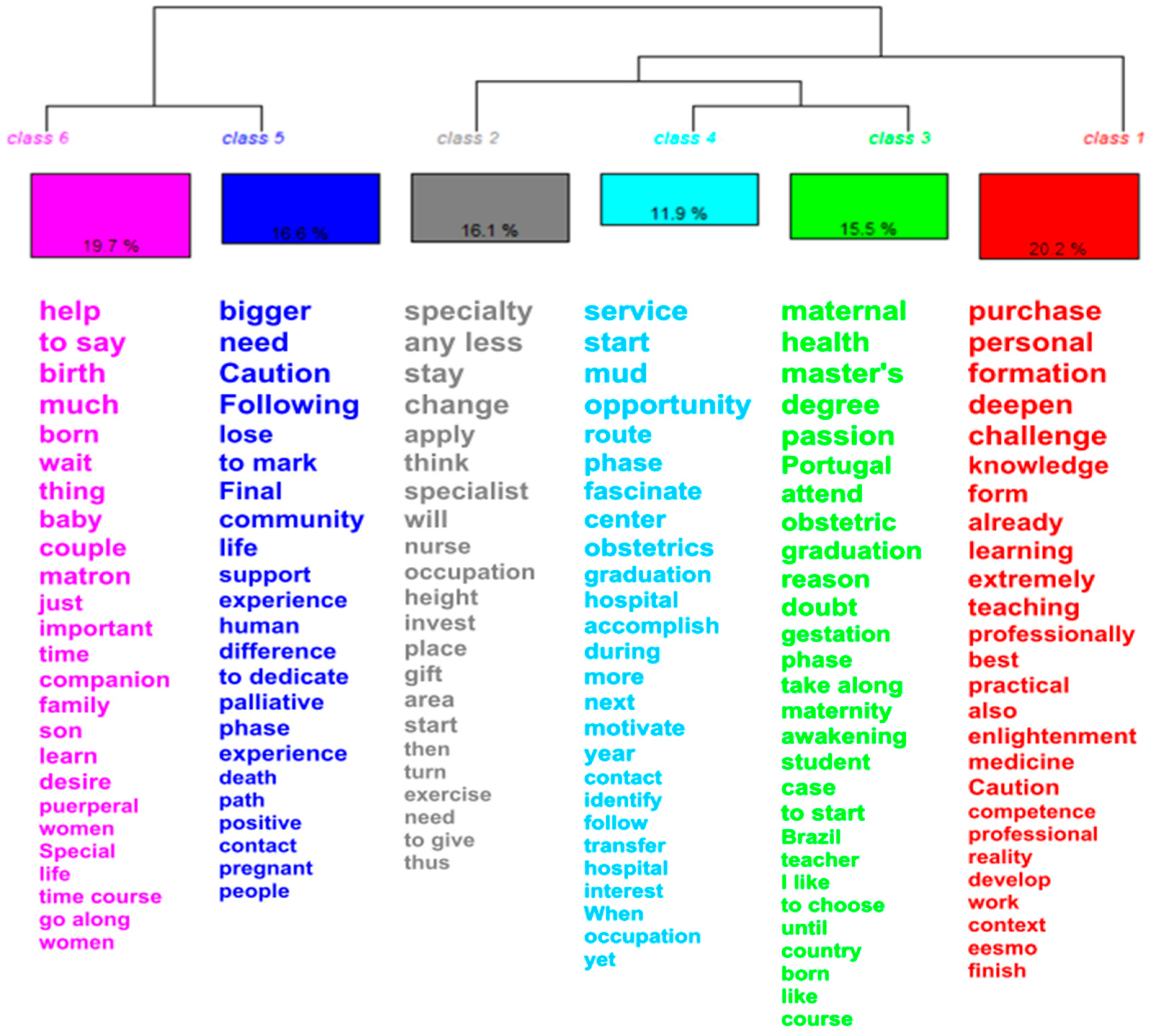 Education 12 00243 g001