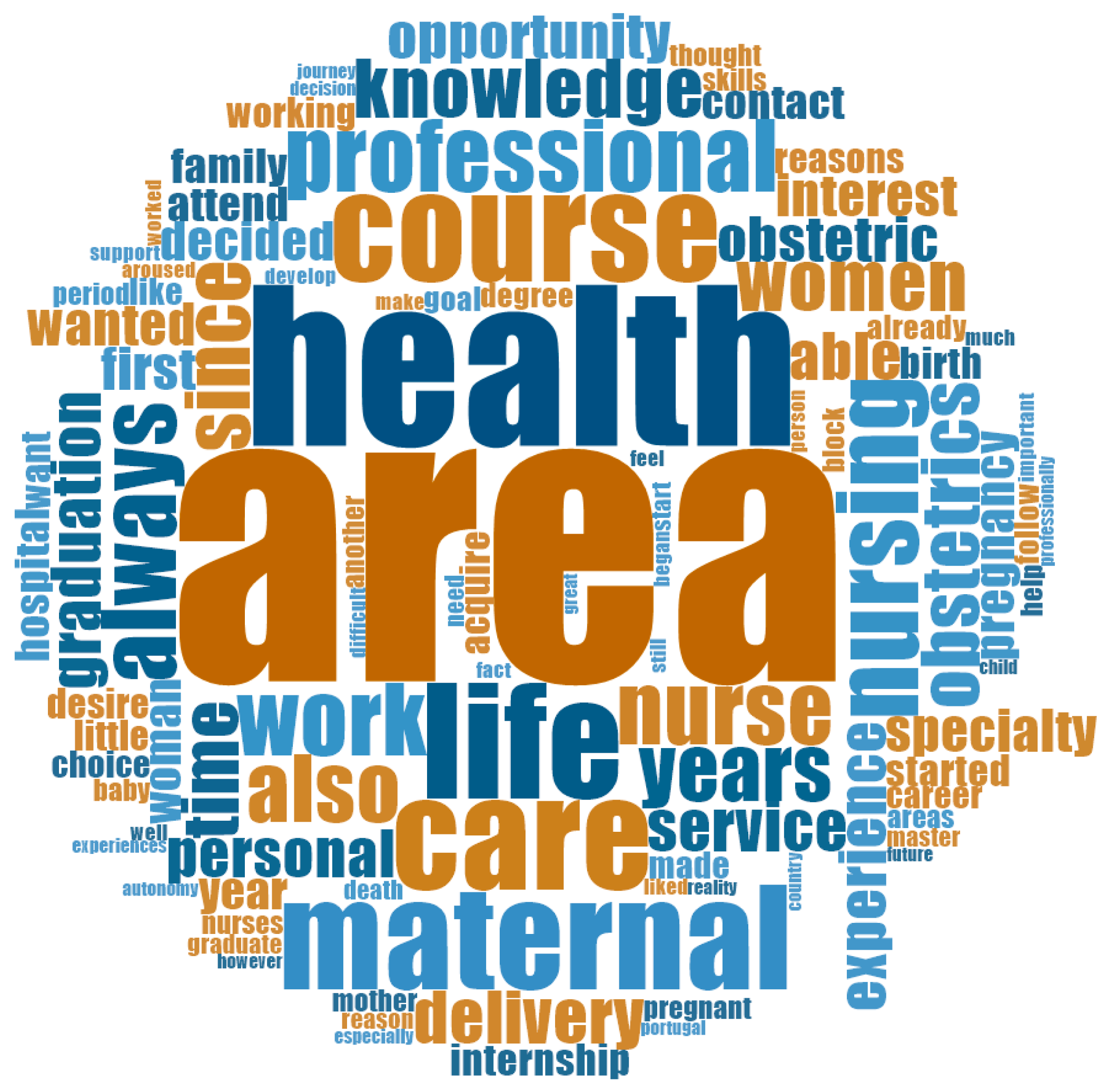 Education 12 00243 g002