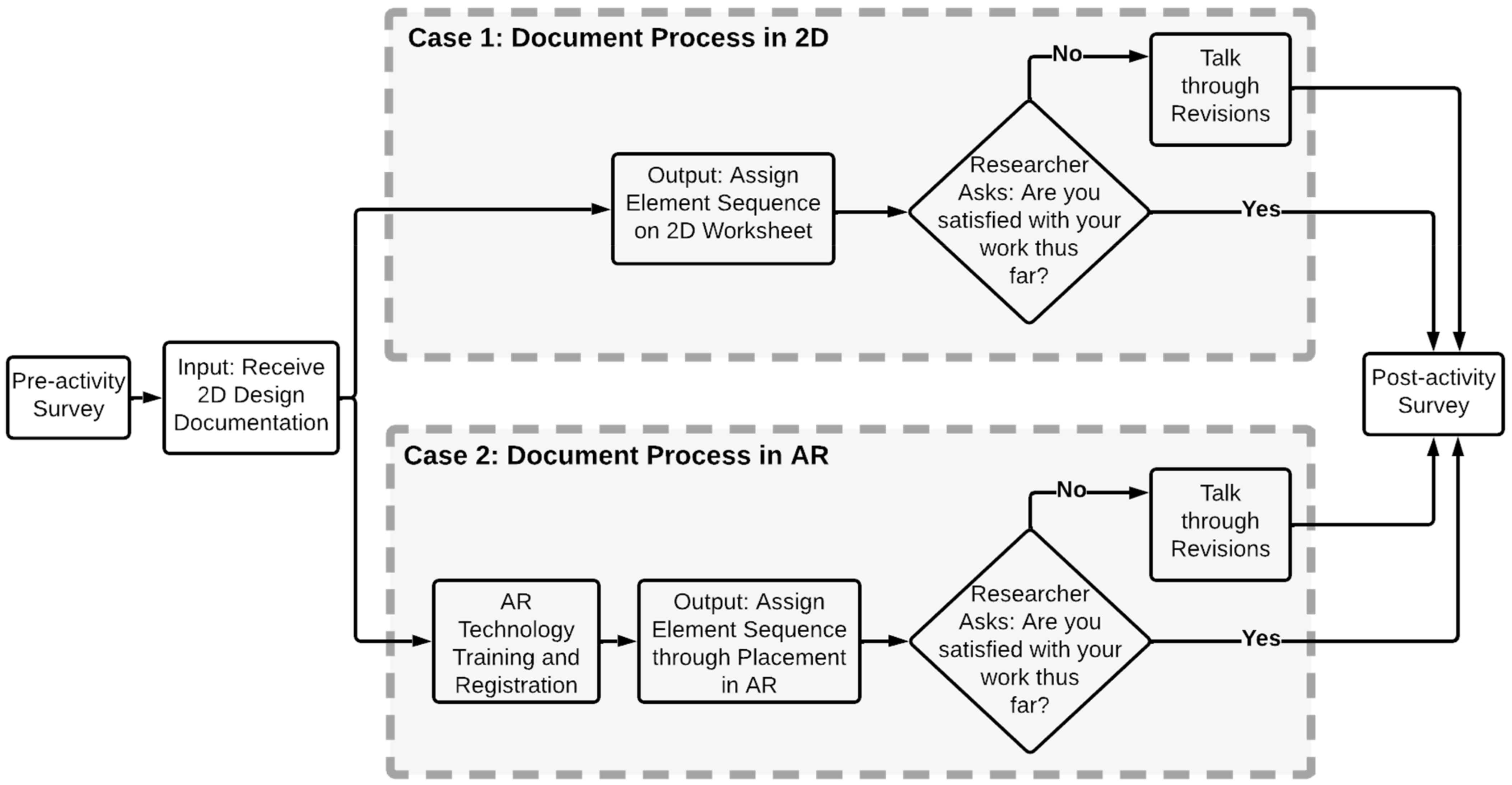 Education 12 00247 g002