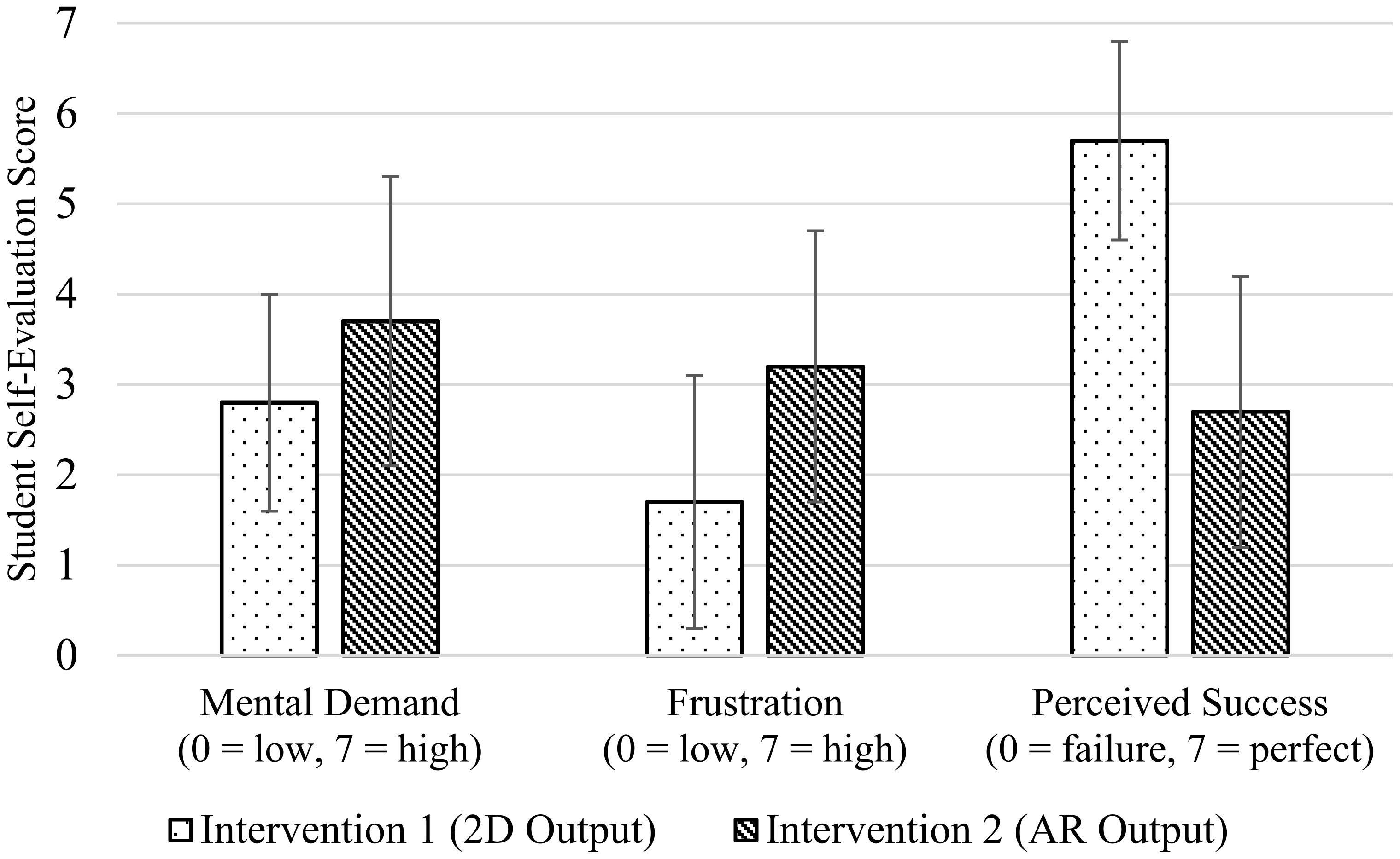 Education 12 00247 g007
