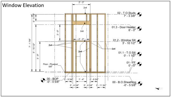 Education 12 00247 g0a1