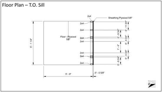 Education 12 00247 g0a2