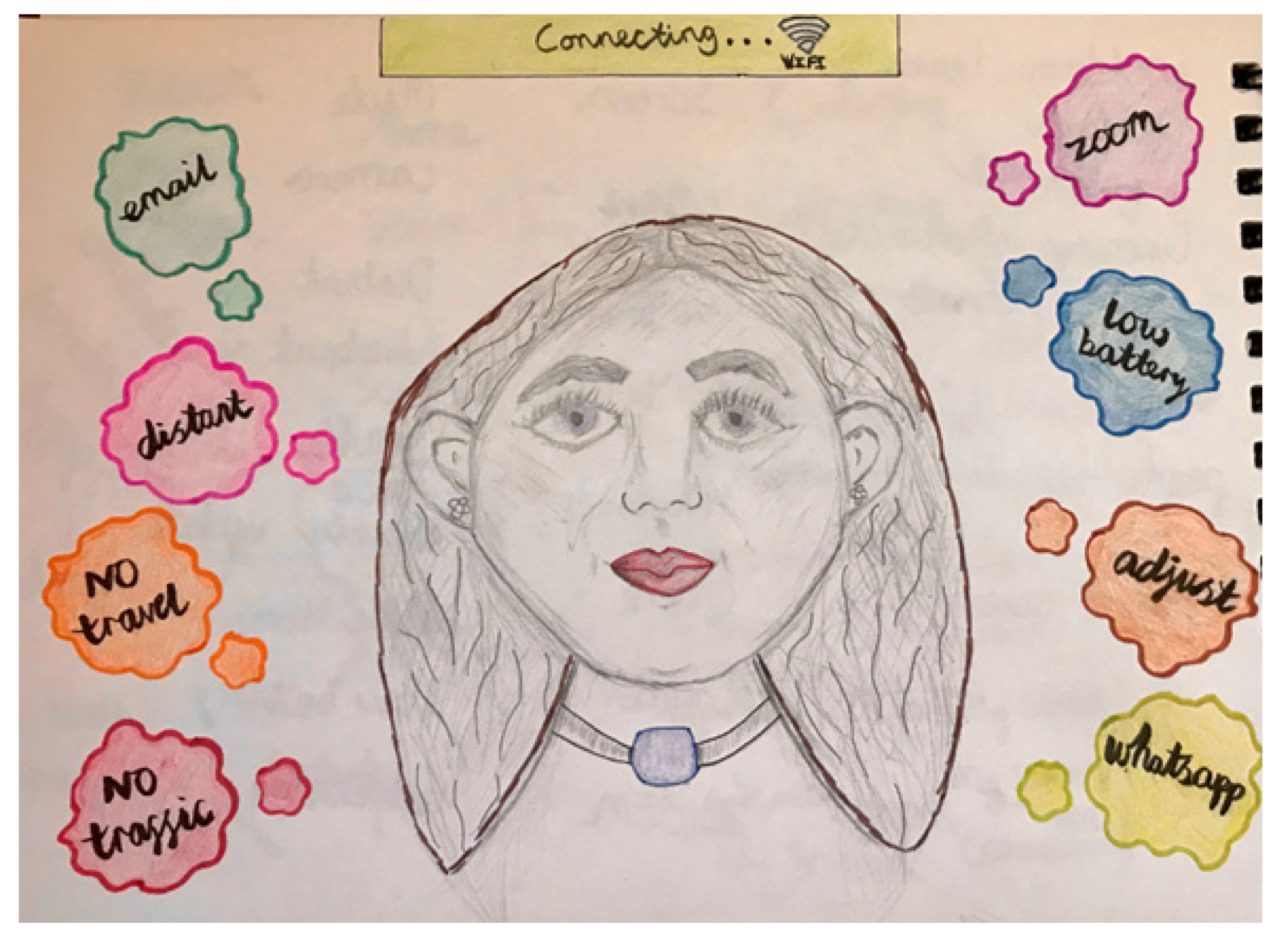 Education 12 00250 g002