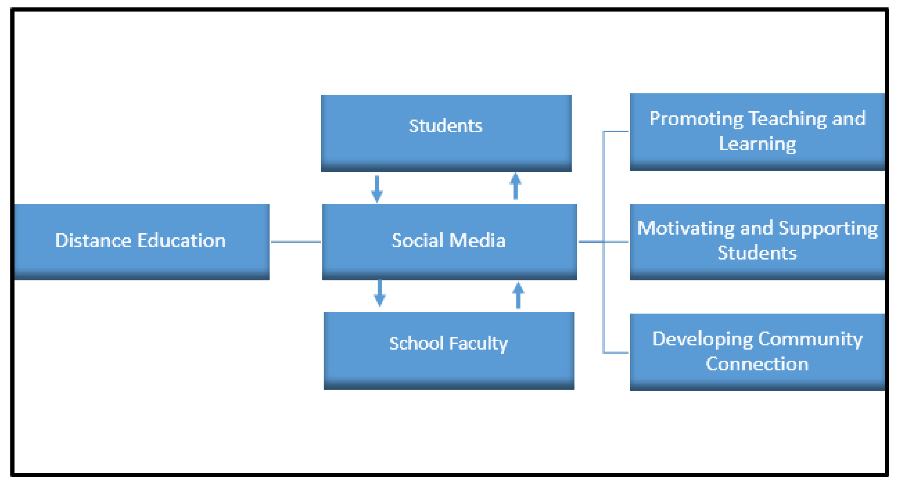 Education 12 00261 g001