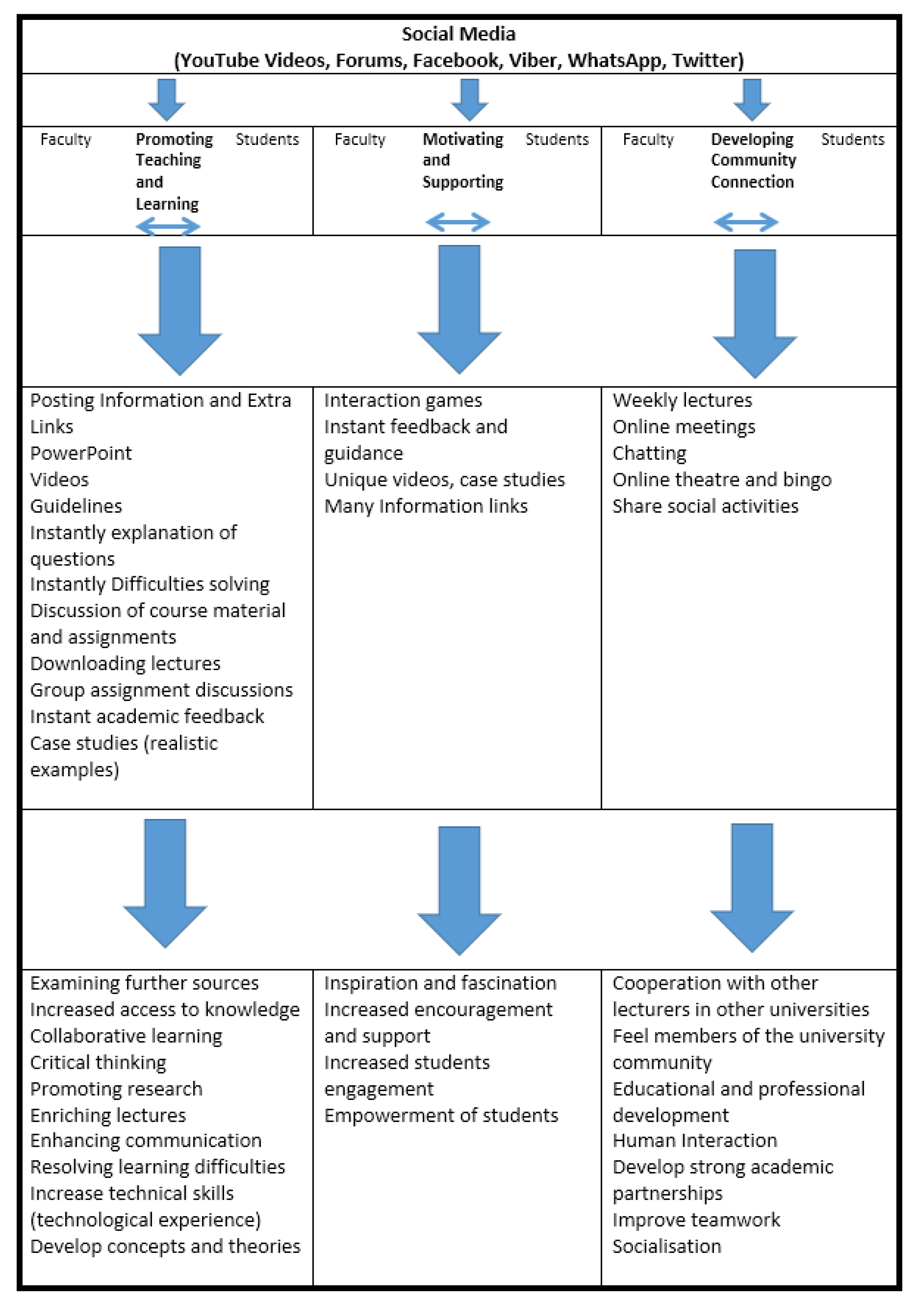 Education 12 00261 g002