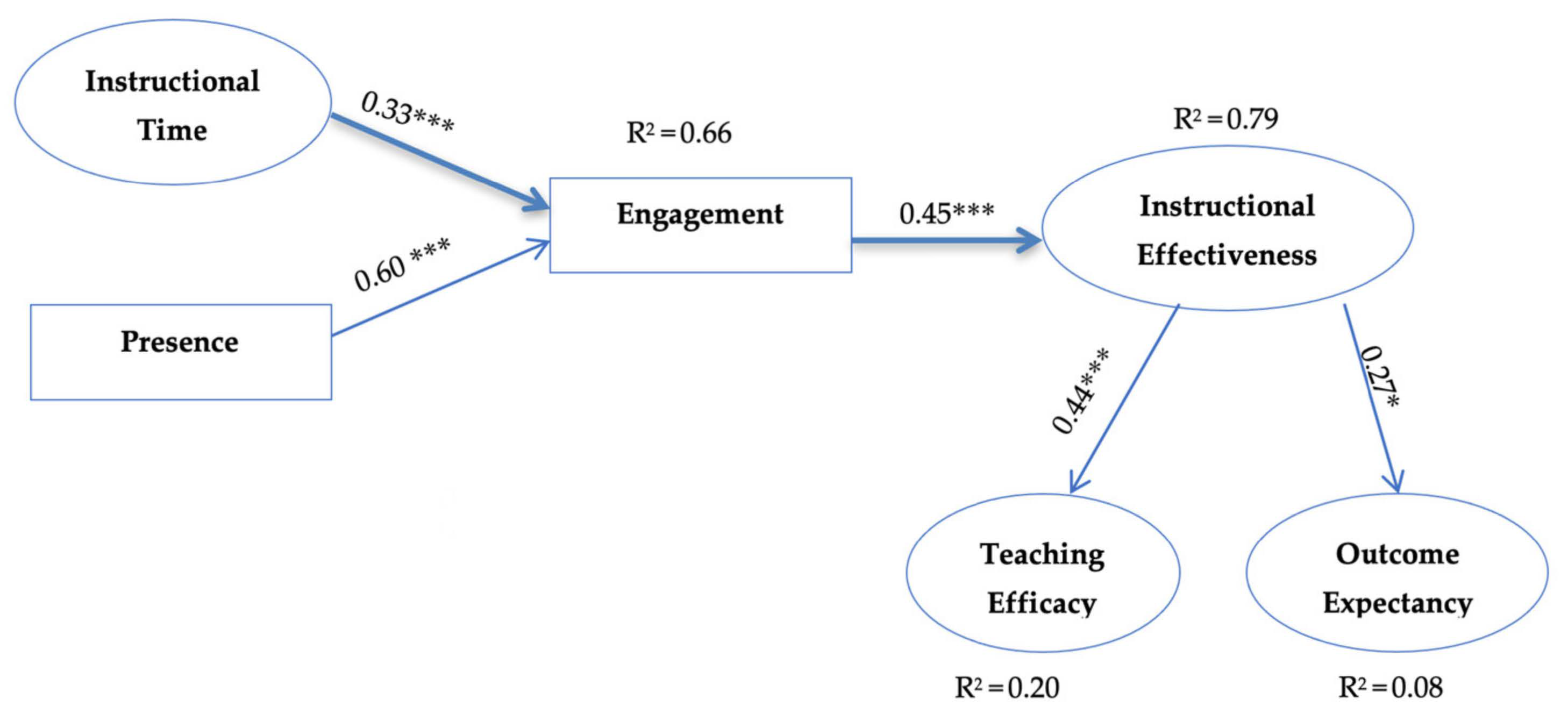 Education 12 00262 g004