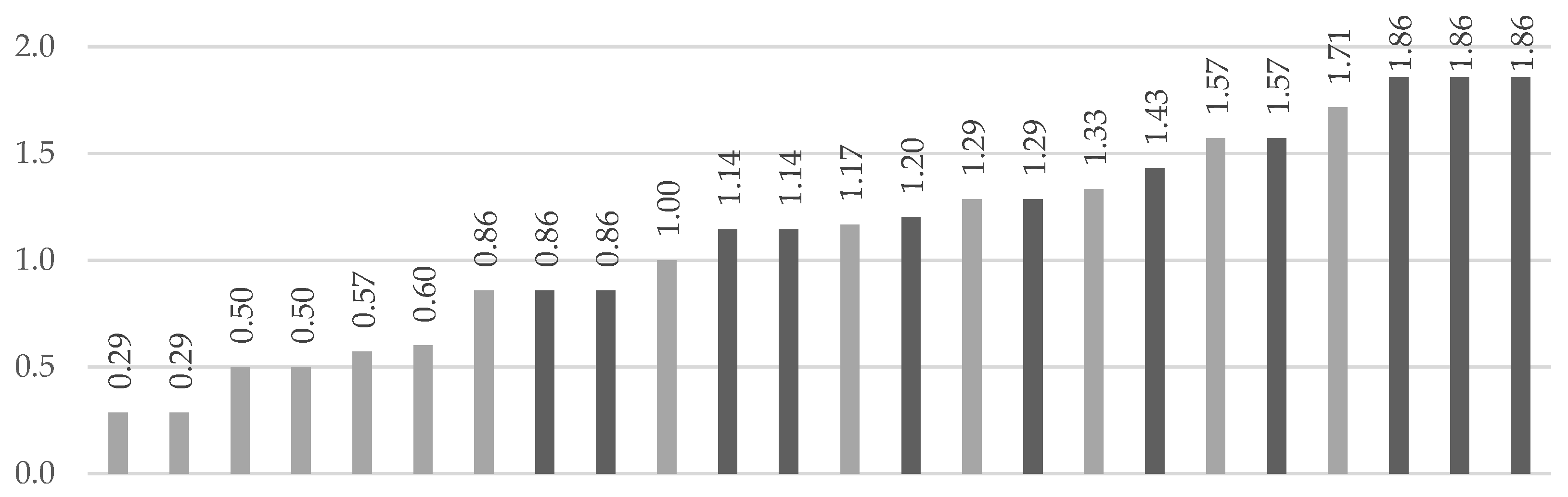 Education 12 00263 g001