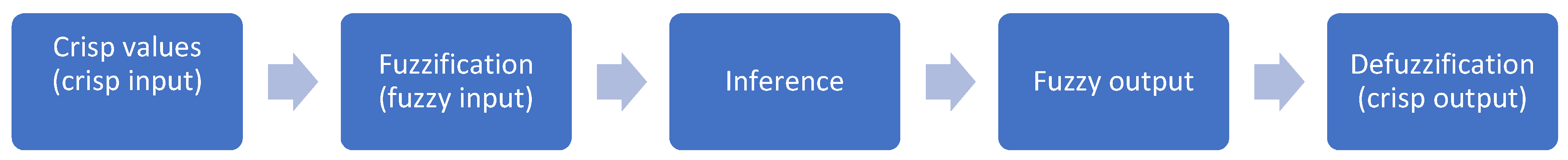 Education 12 00266 g001