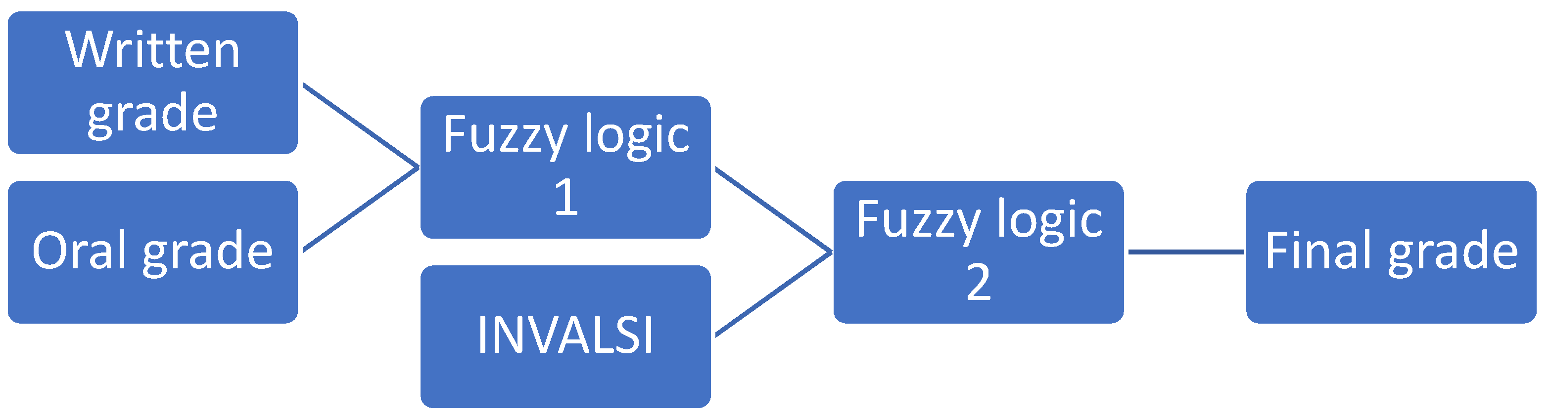 Education 12 00266 g002