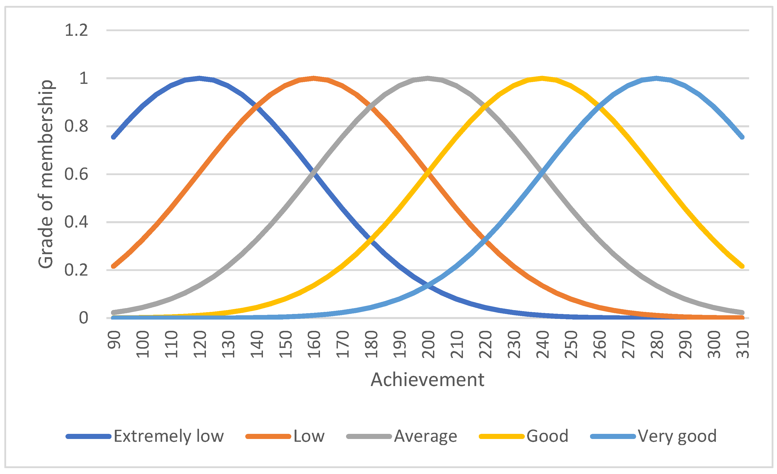 Education 12 00266 g004