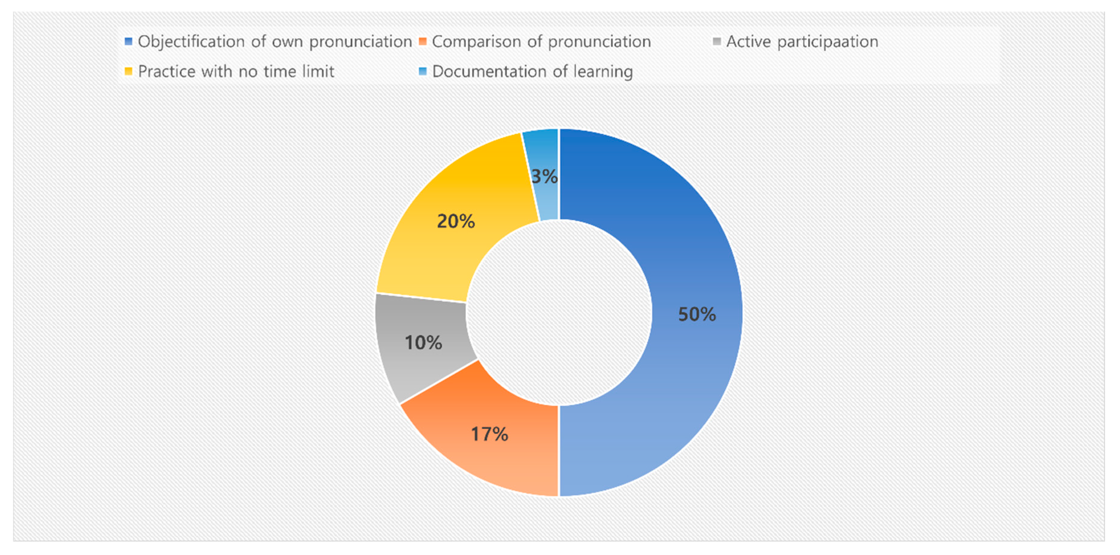 Education 12 00270 g003