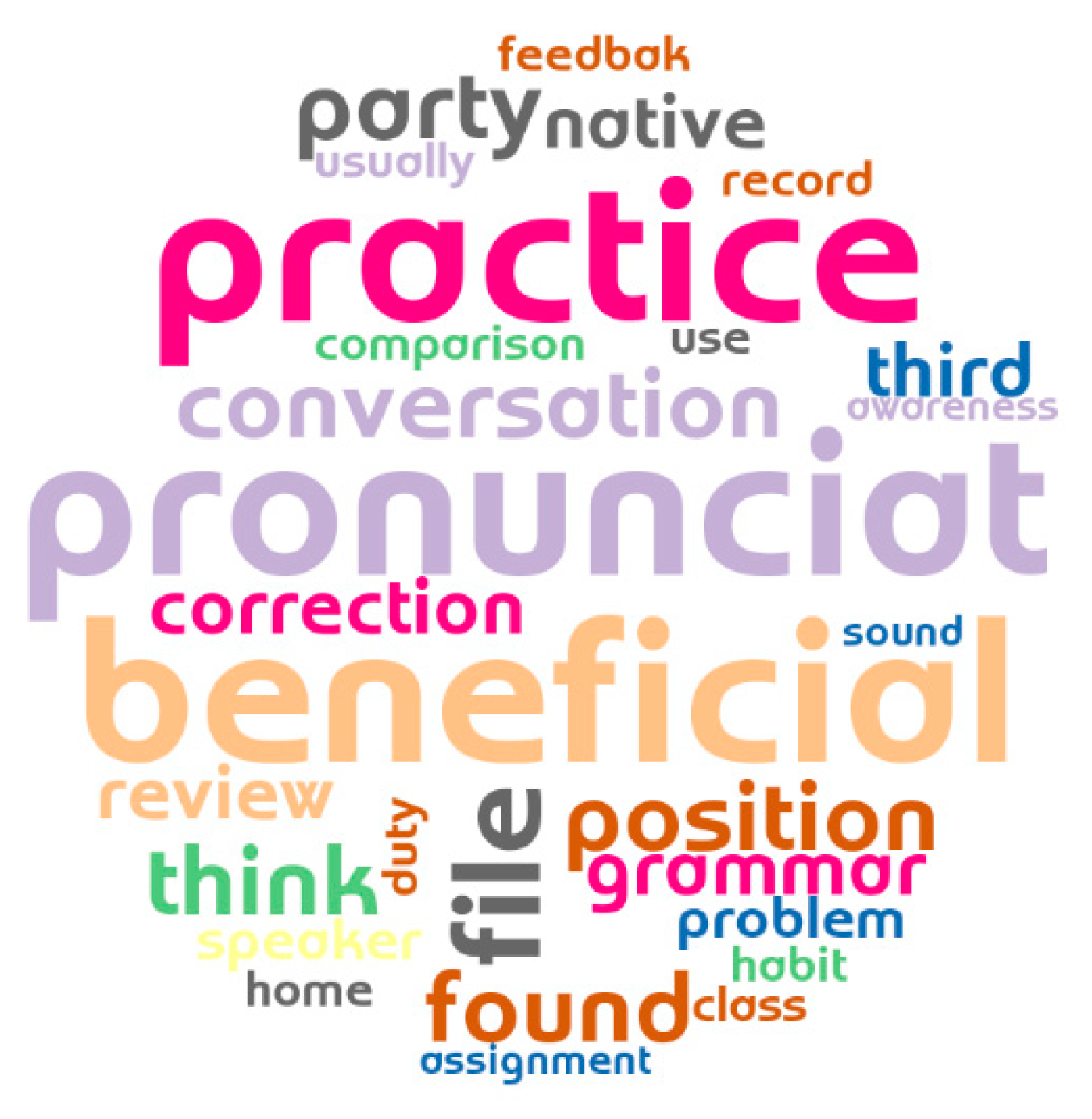 Education 12 00270 g004