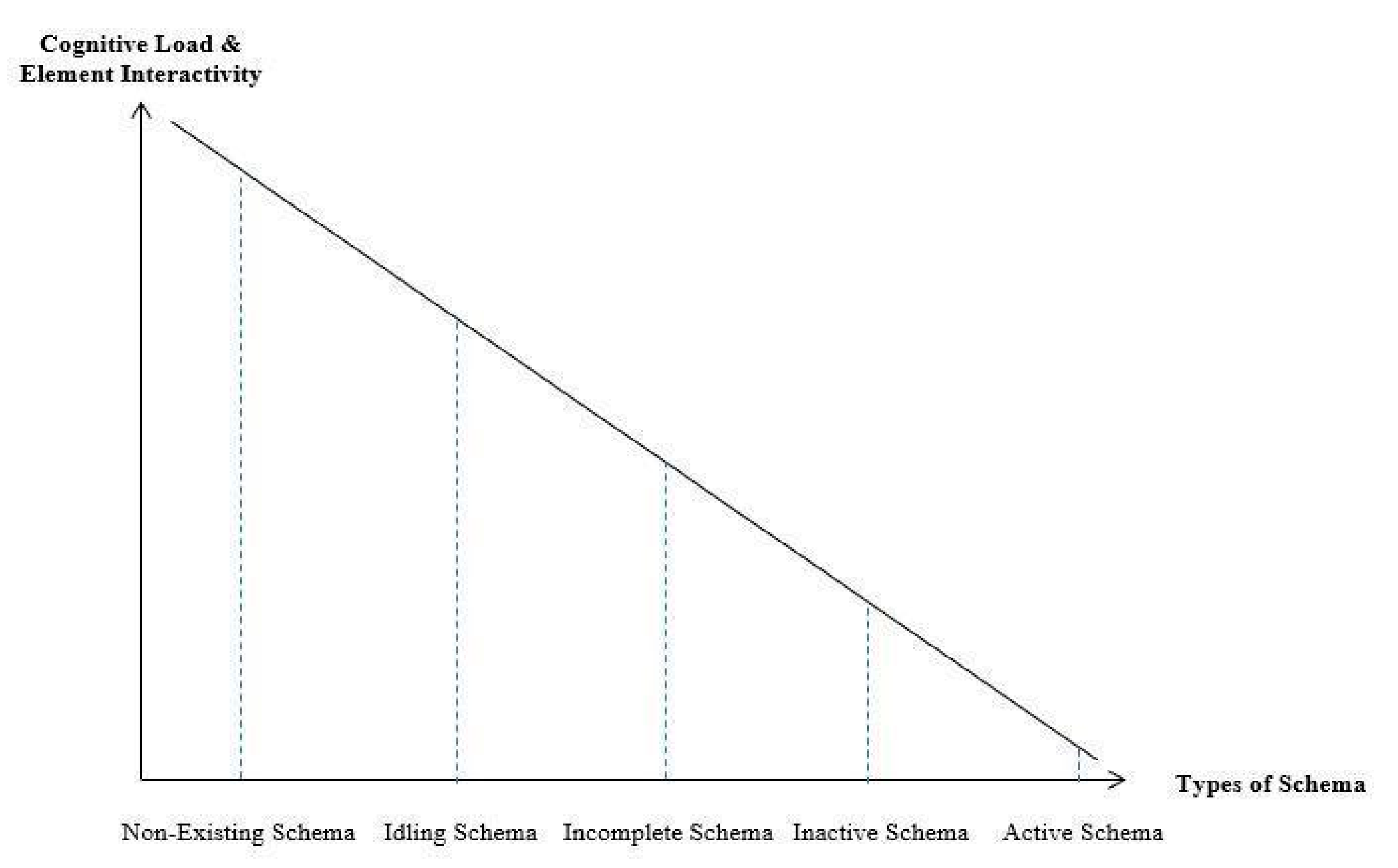 Education 12 00271 g001