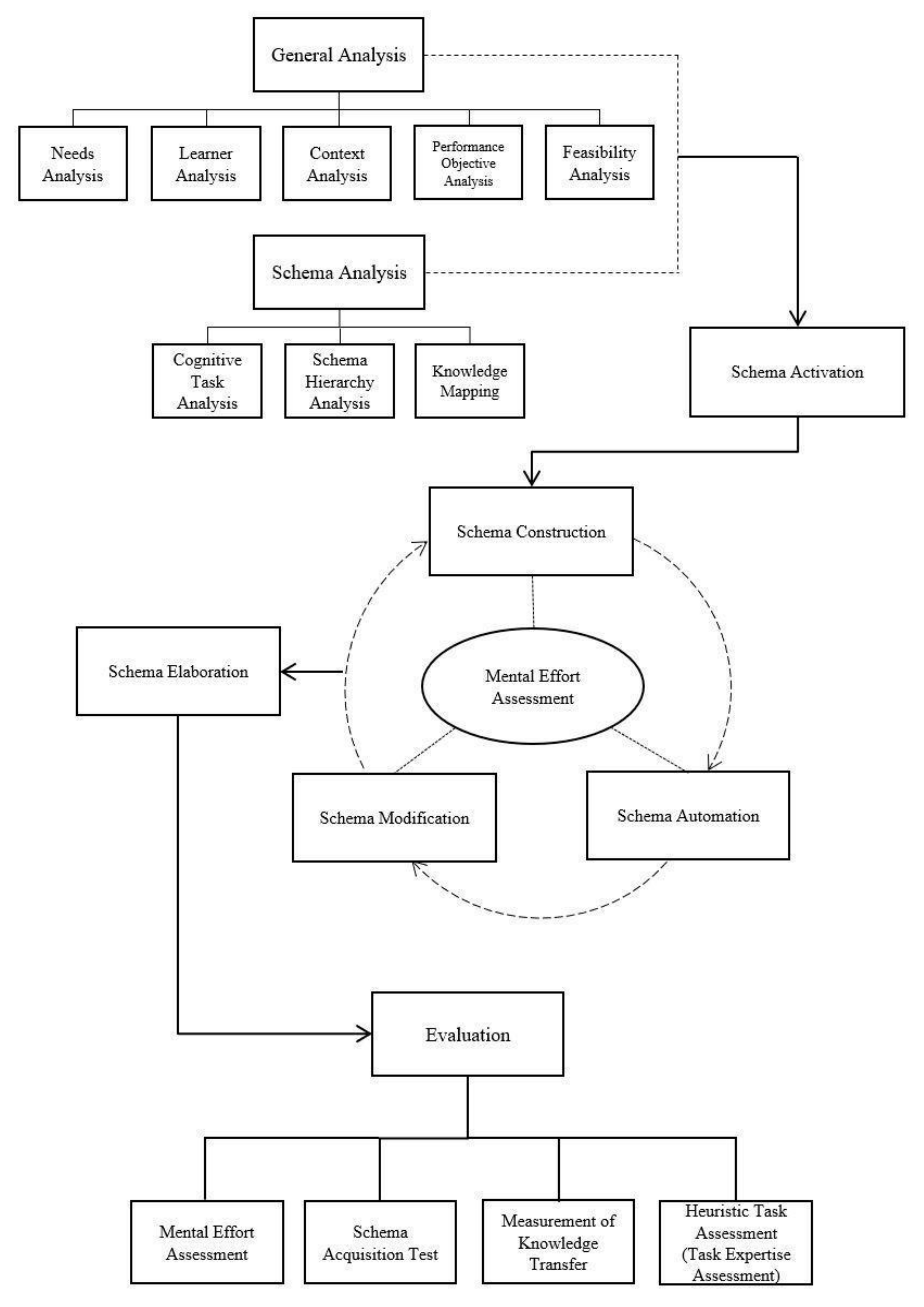 Education 12 00271 g003