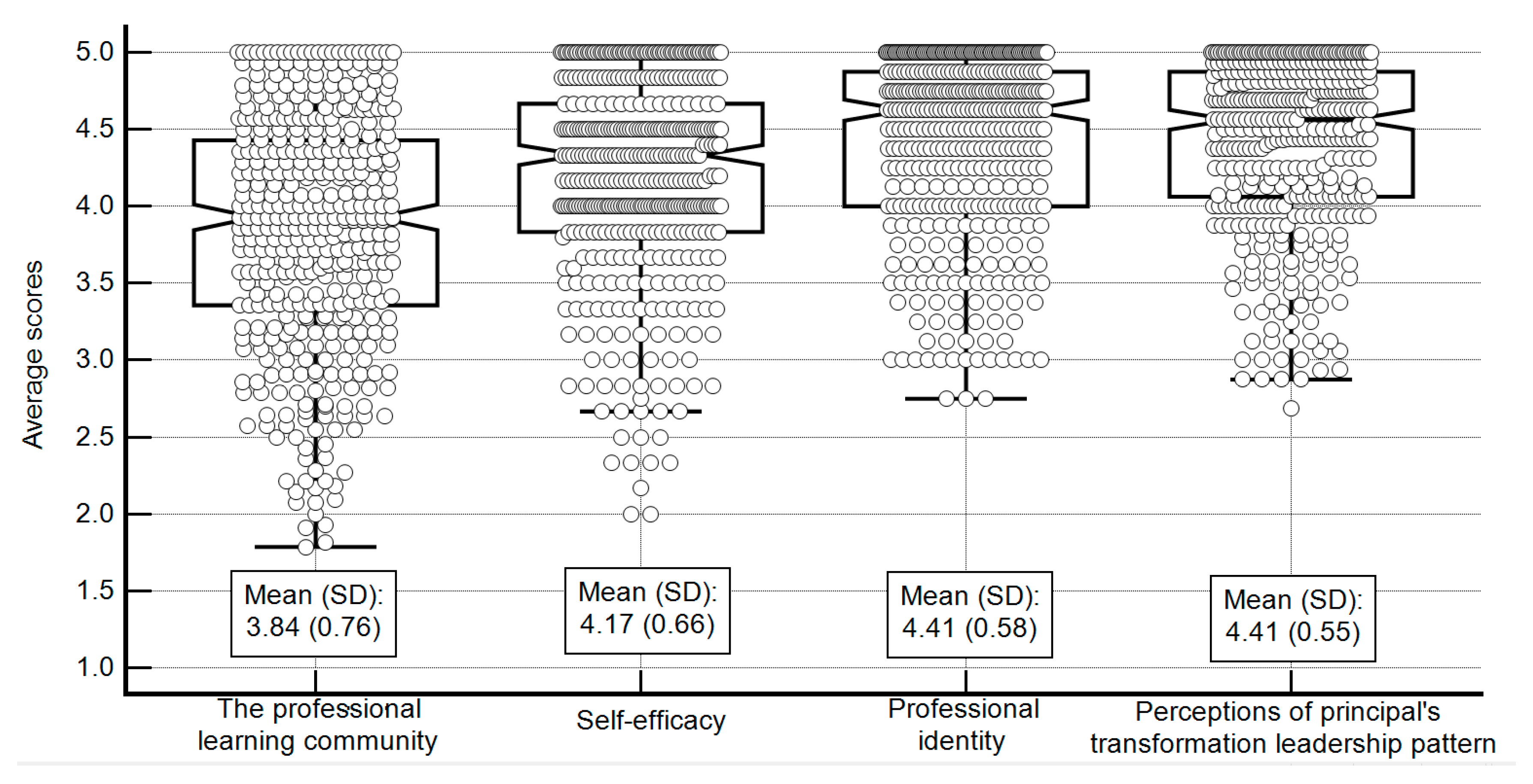 Education 12 00285 g002