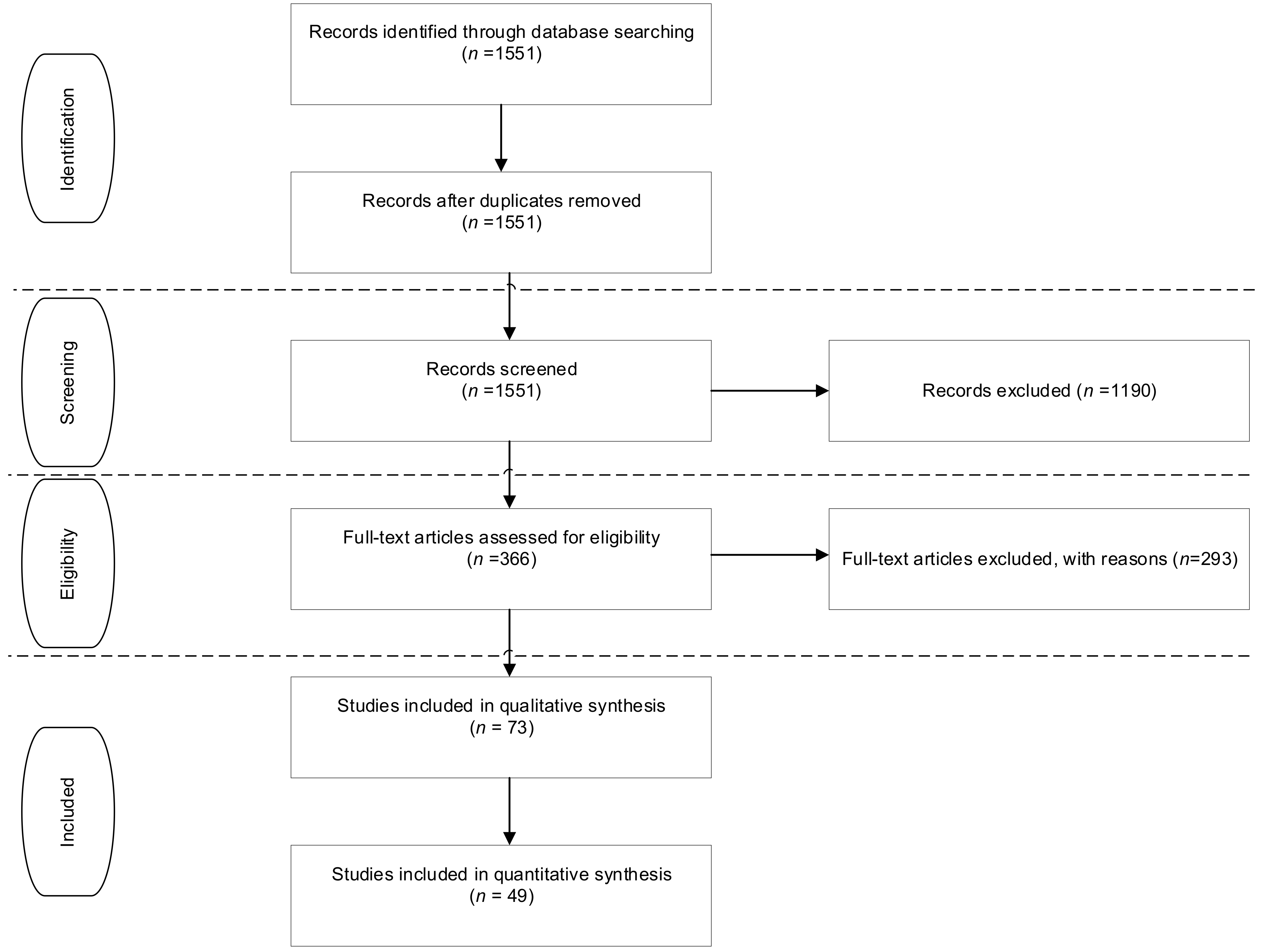 Education 12 00287 g001