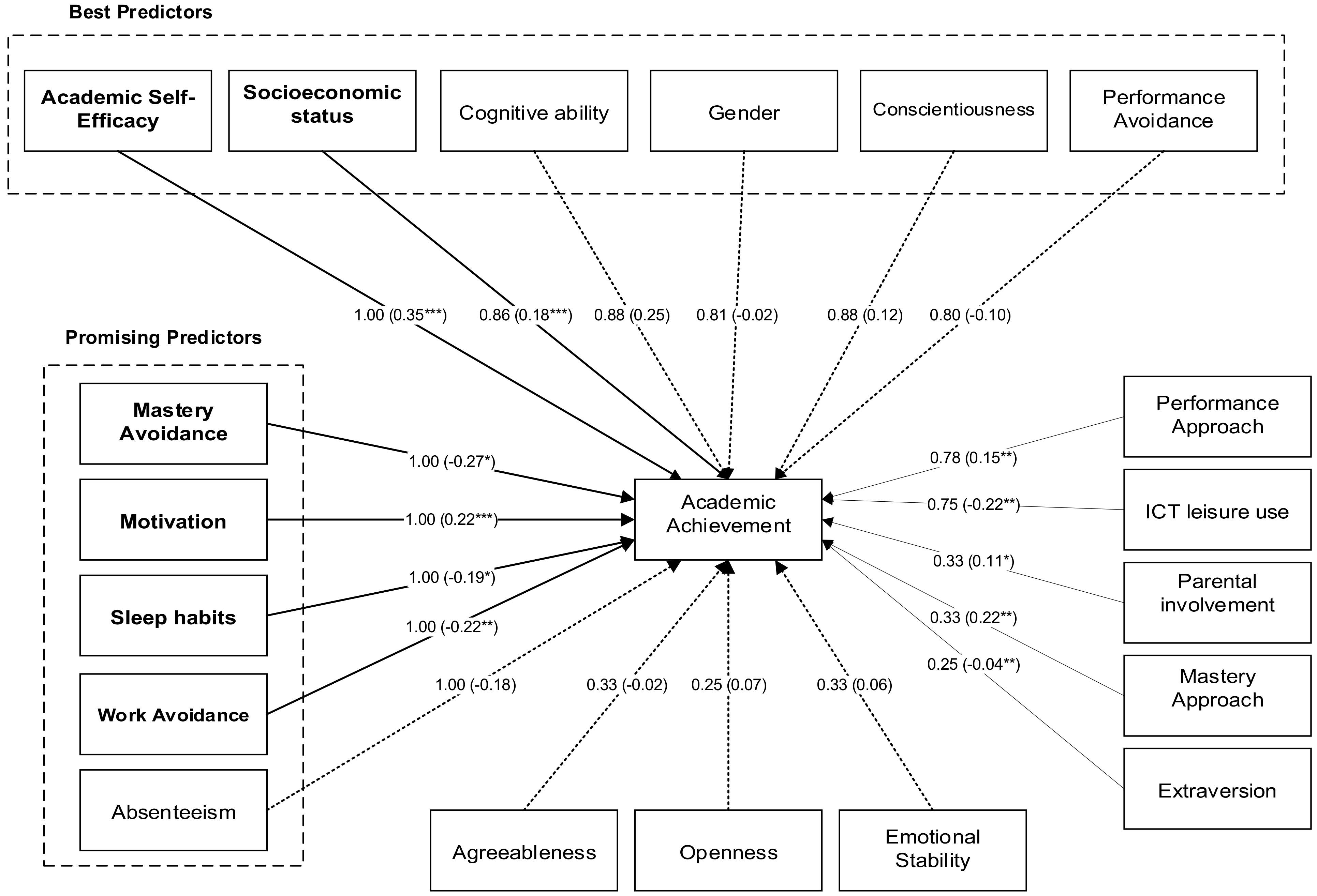 Education 12 00287 g002