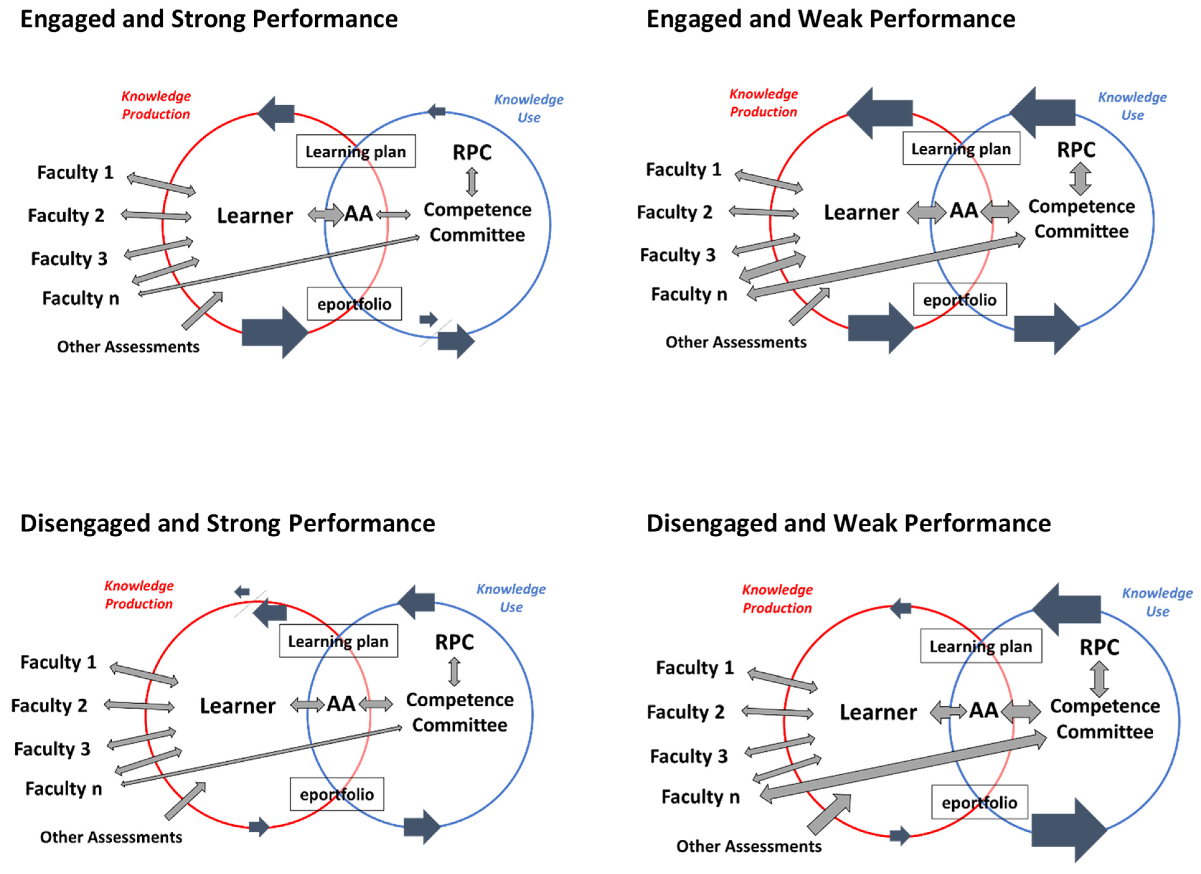 Education 12 00293 g003