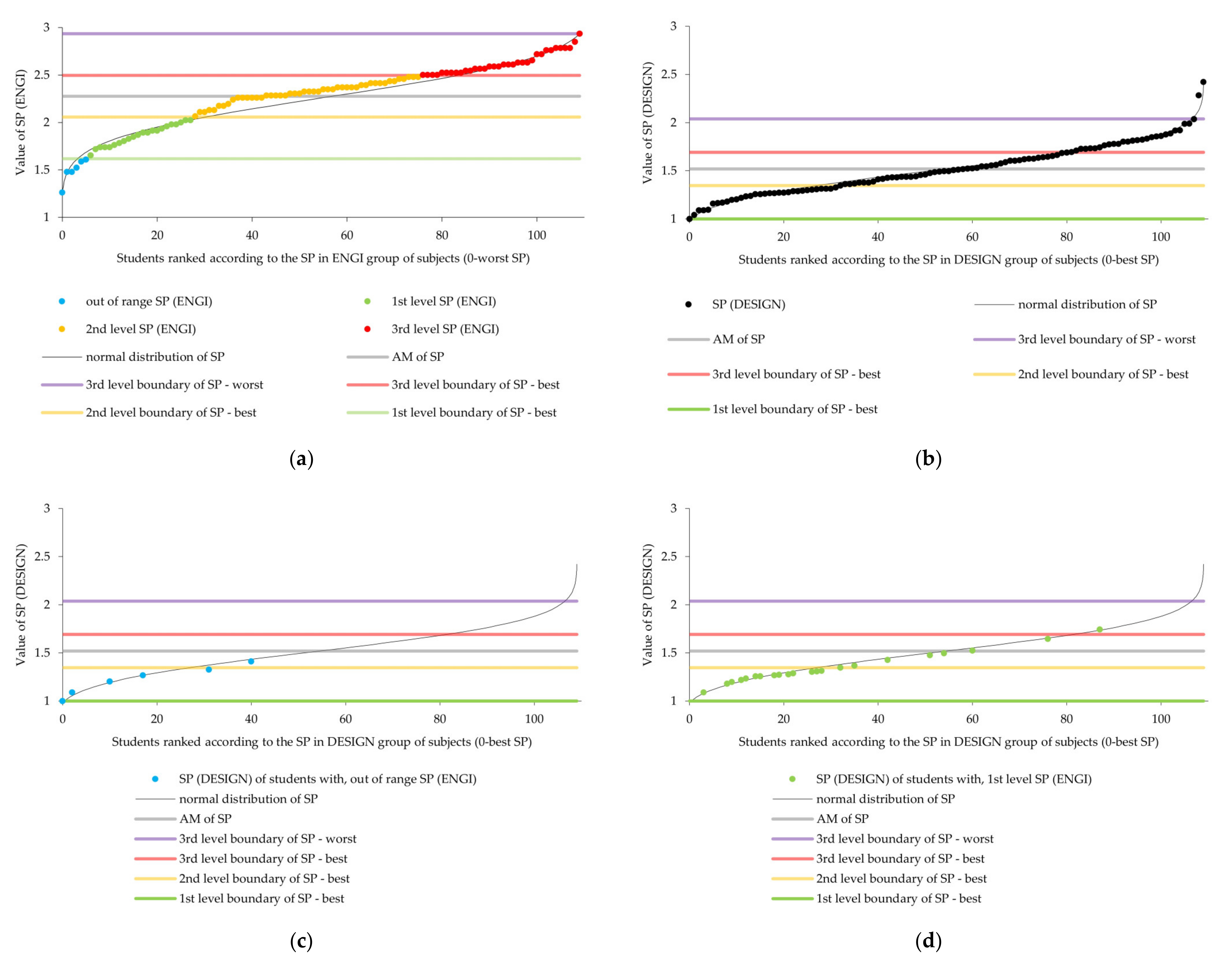 Education 12 00294 g001a