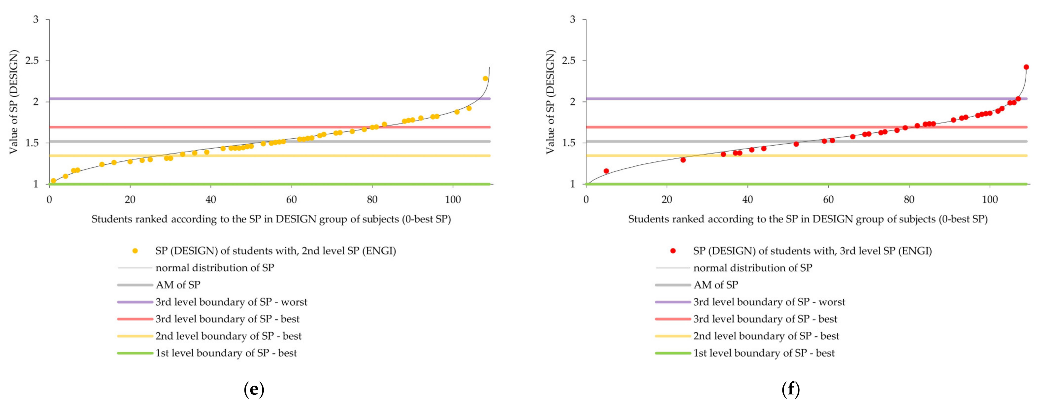 Education 12 00294 g001b