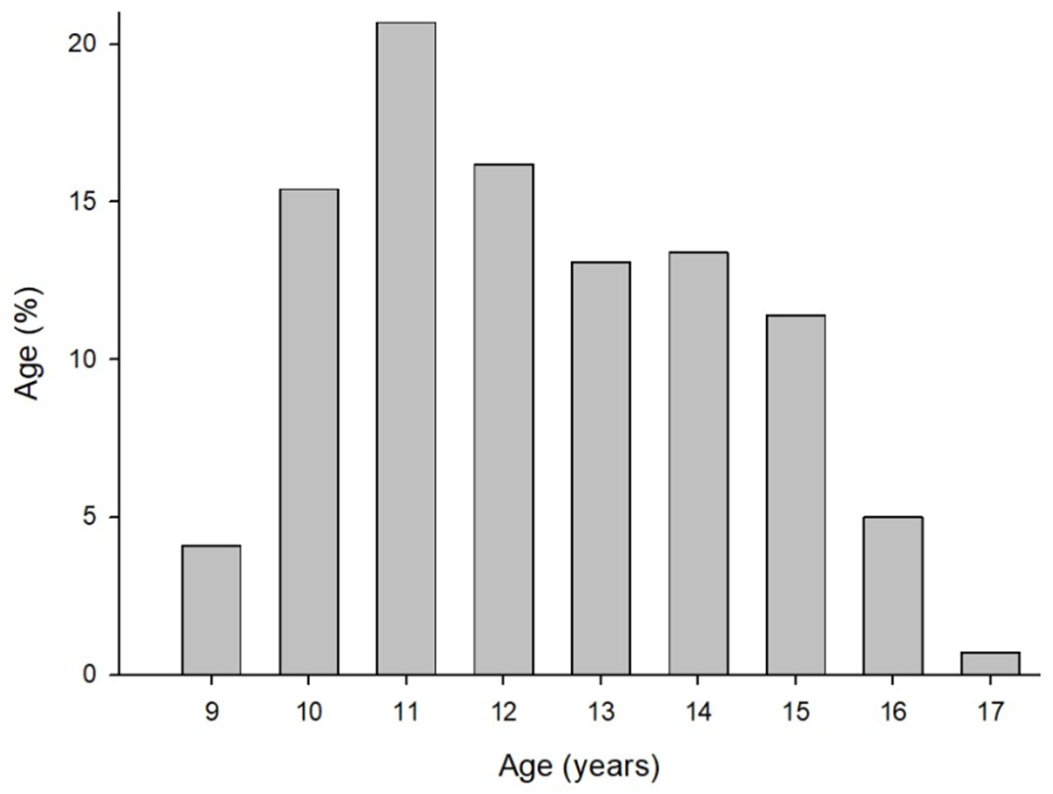 Education 12 00299 g003