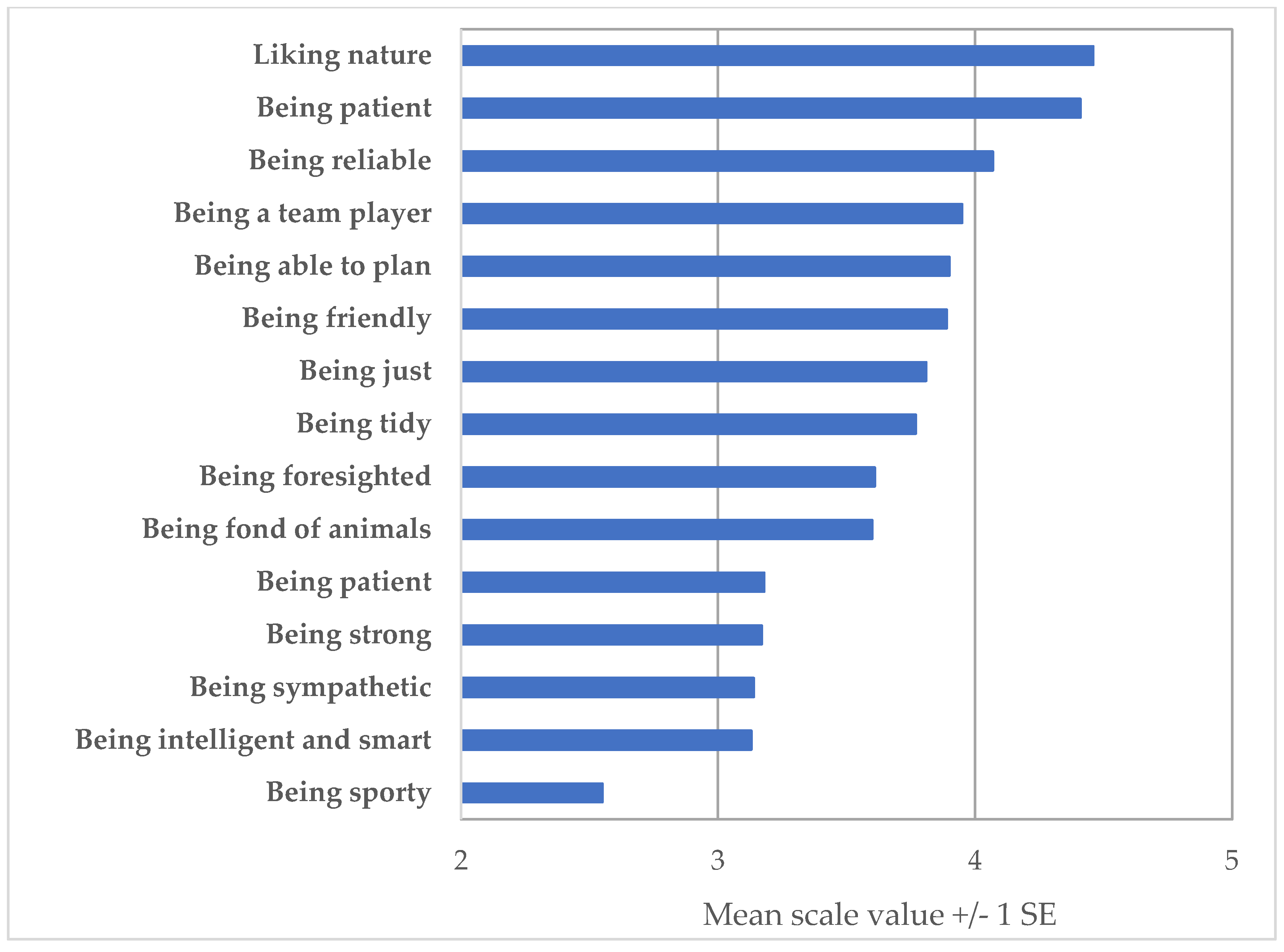 Education 12 00299 g004