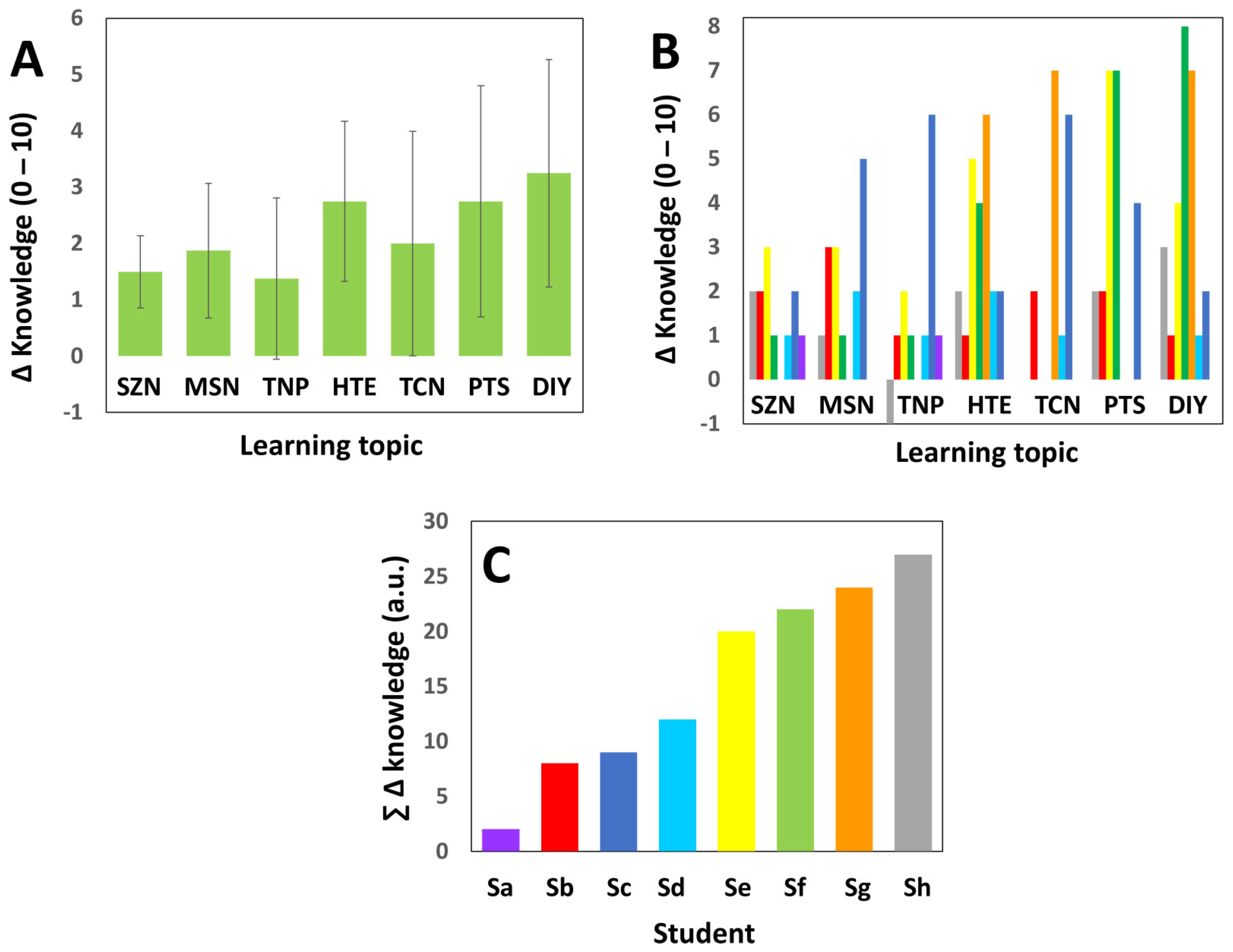 Education 12 00307 g004