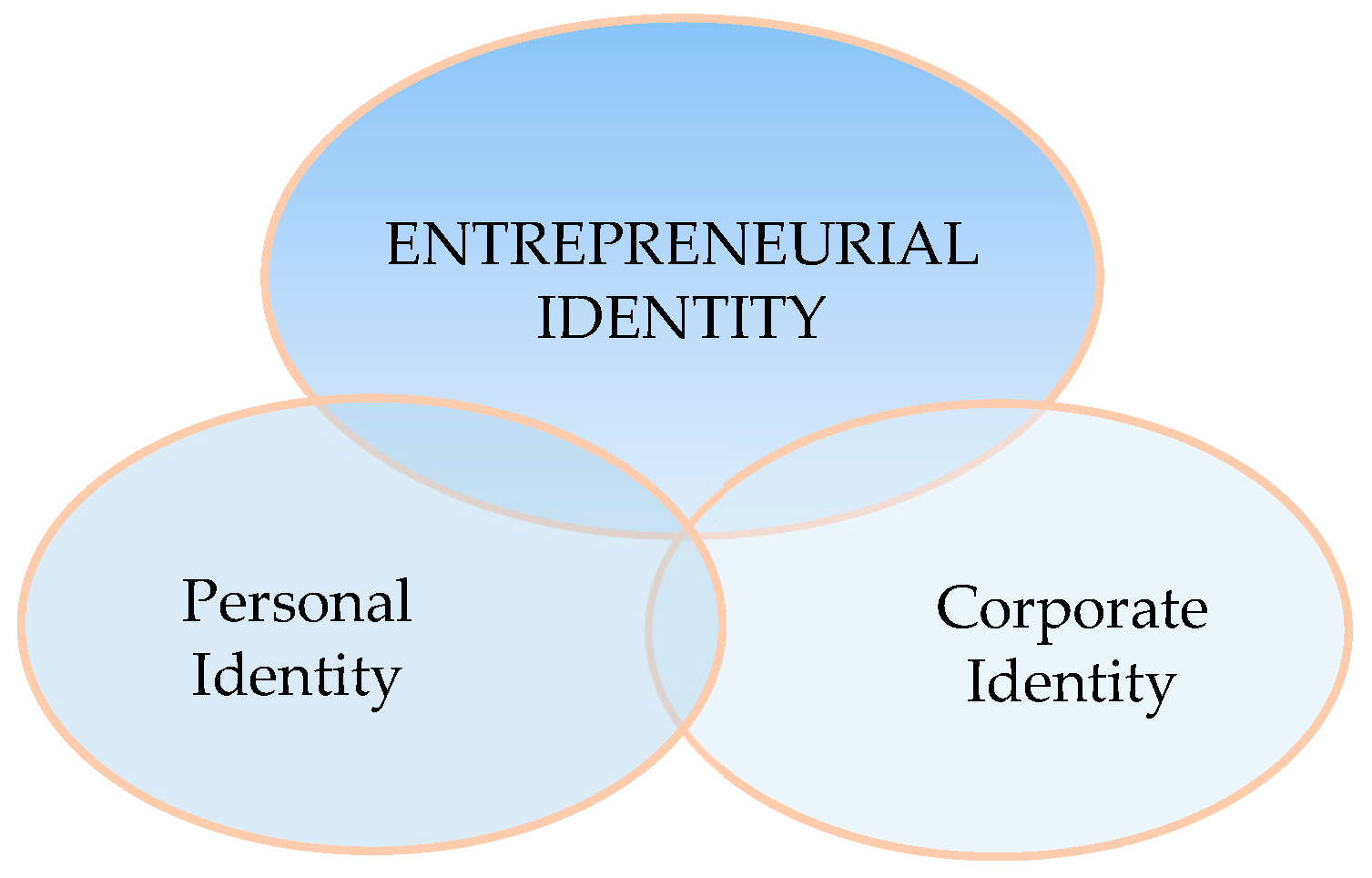 Education 12 00310 g001