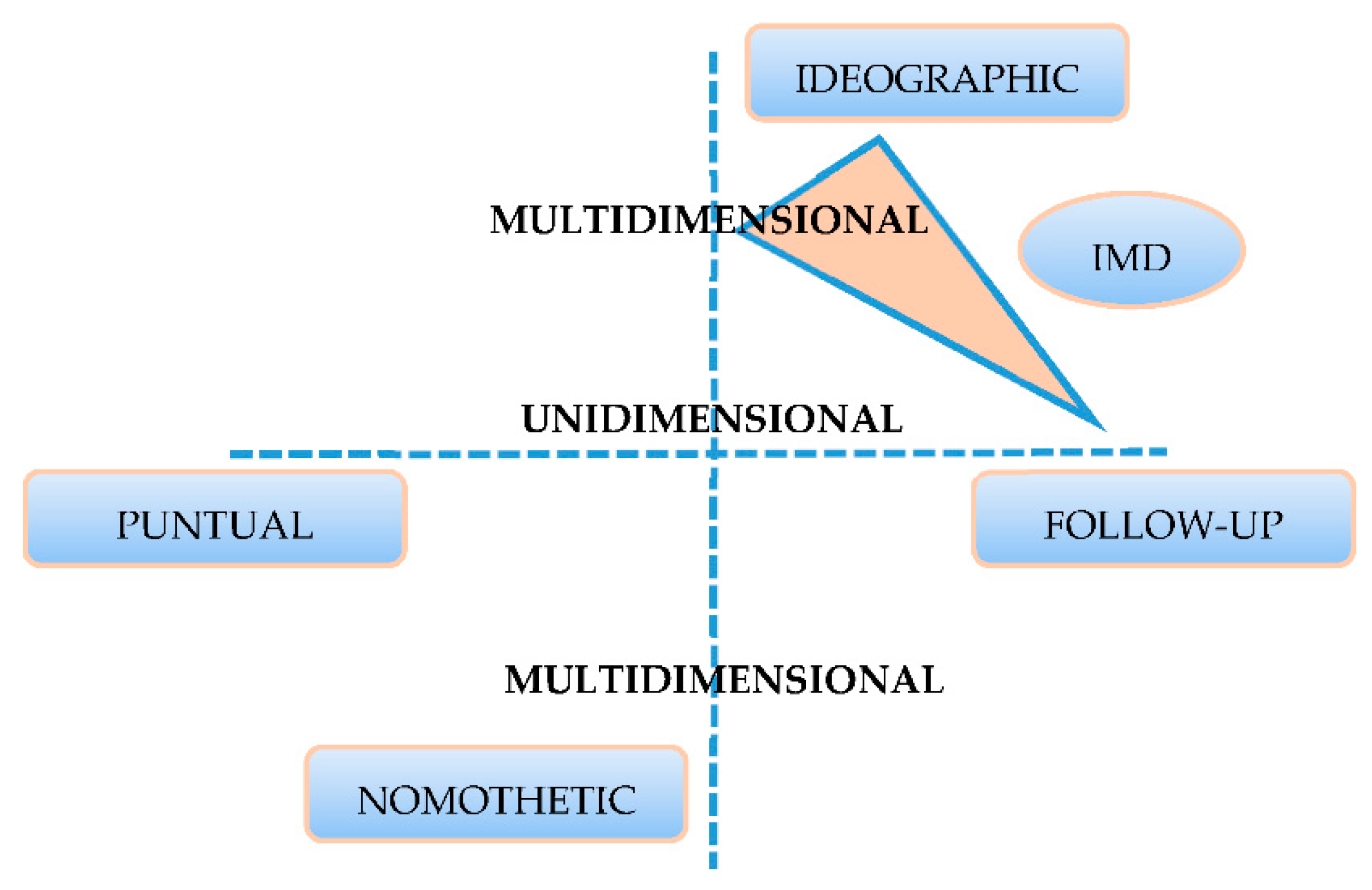 Education 12 00310 g002