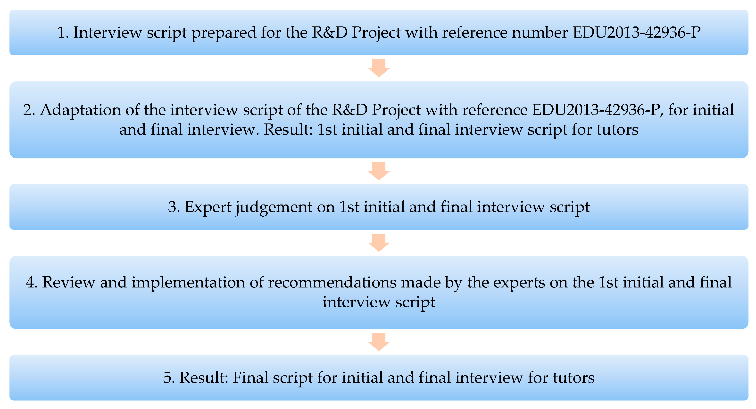 Education 12 00310 g003