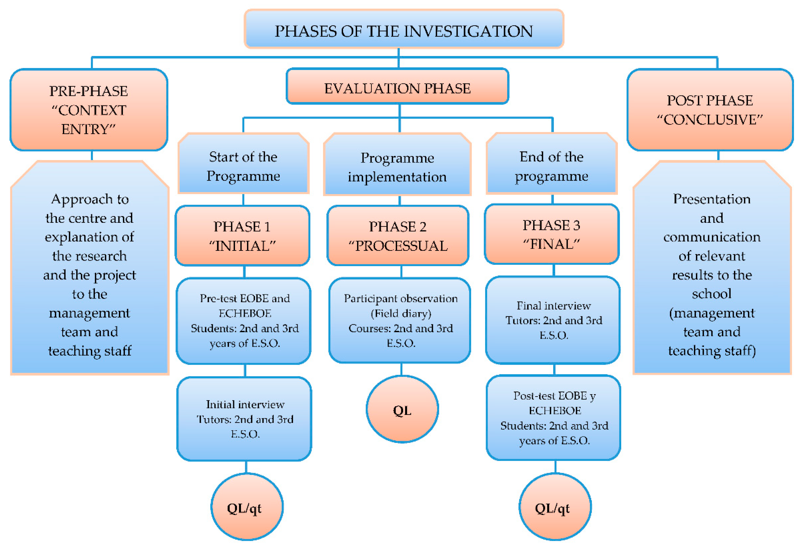 Education 12 00310 g004