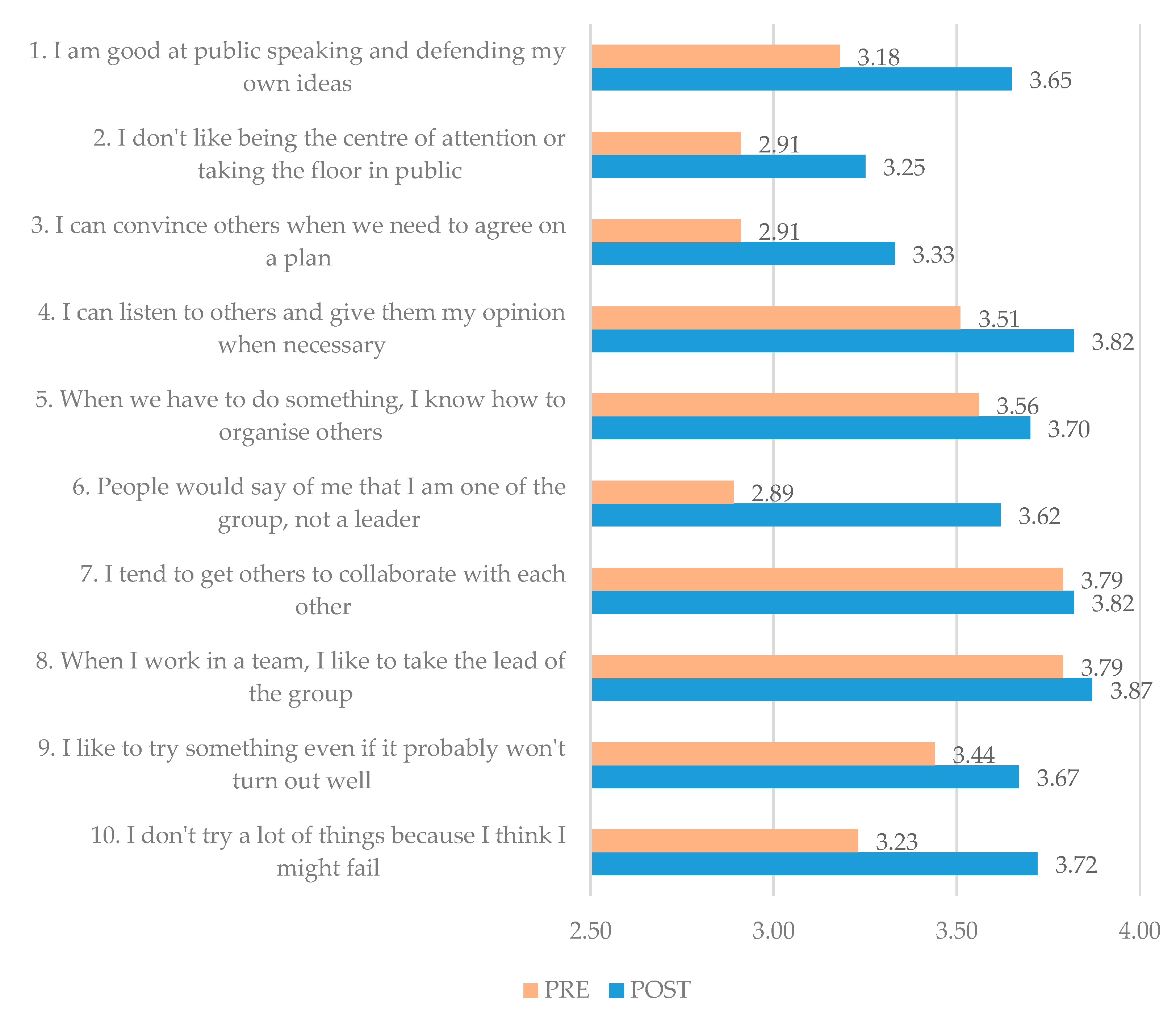 Education 12 00310 g006