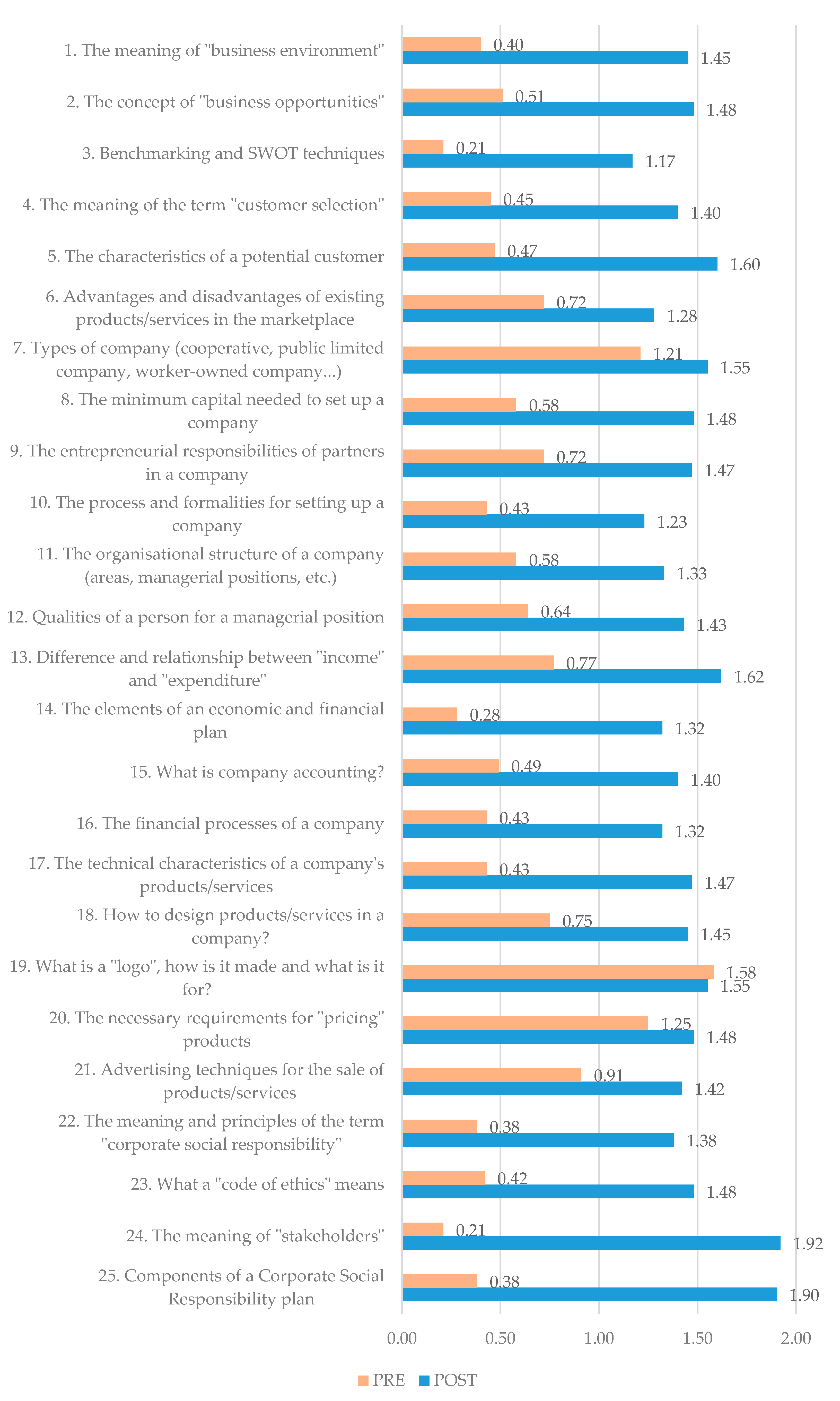 Education 12 00310 g008