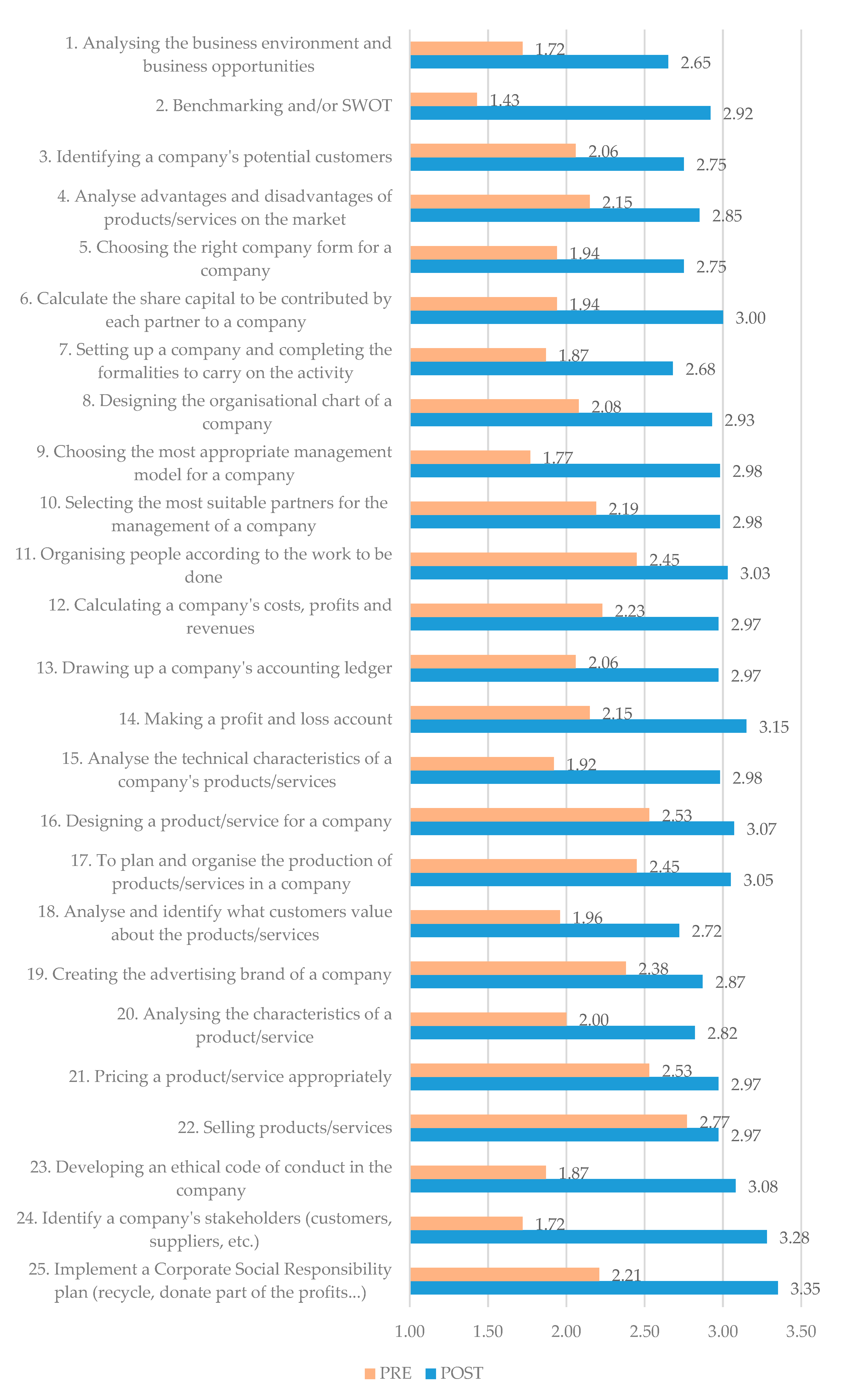 Education 12 00310 g009