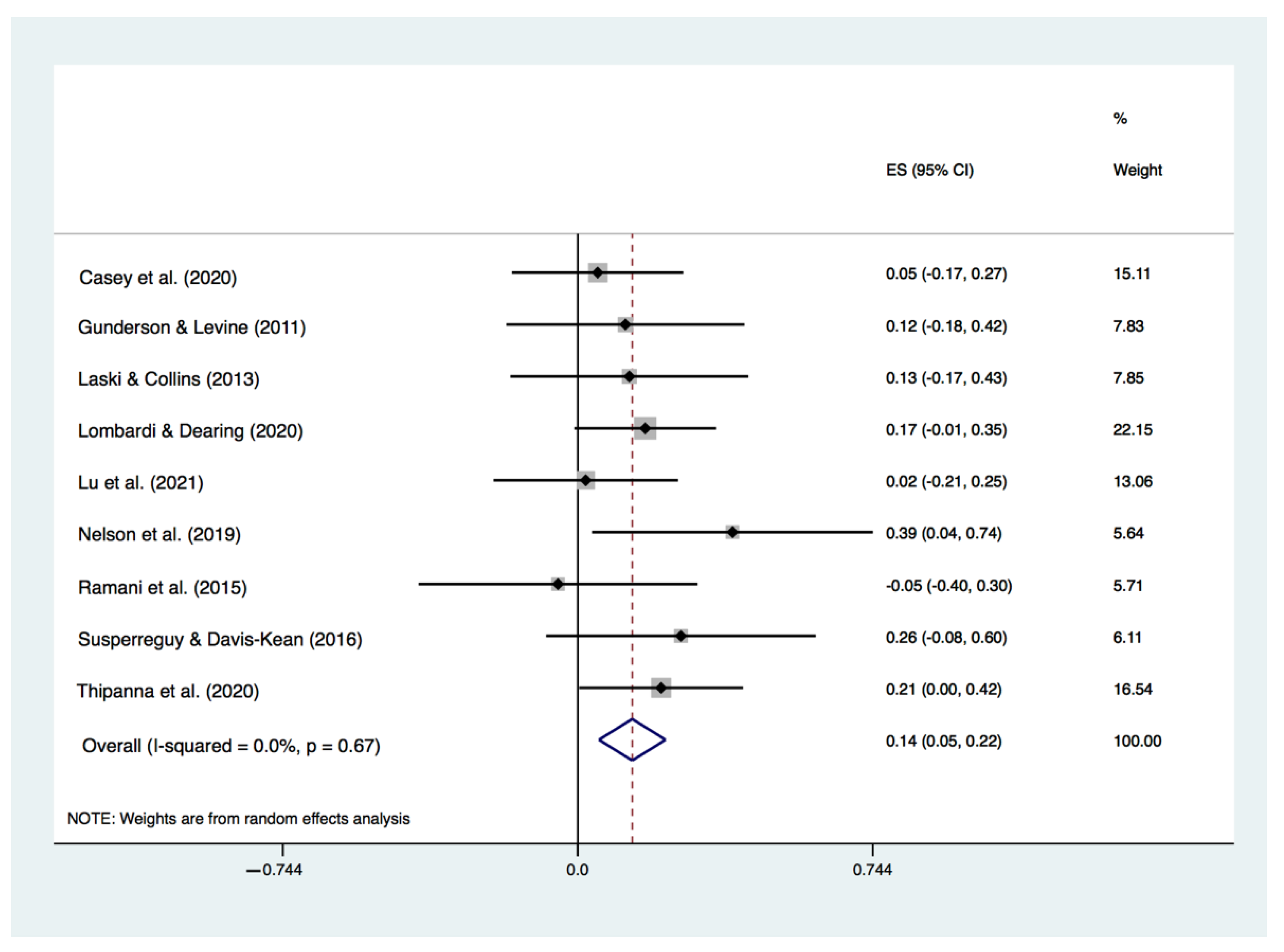 Education 12 00312 g002